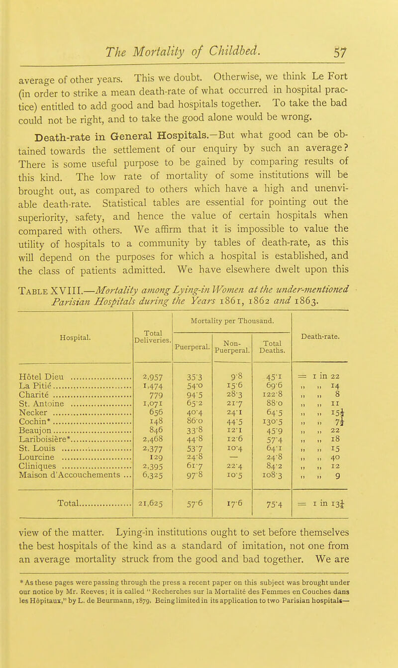 average of other years. This we doubt. Otherwise, we think Le Fort (in order to strike a mean death-rate of what occurred in hospital prac- tice) entitled to add good and bad hospitals together. To take the bad could not be right, and to take the good alone would be wrong. Death-rate in General Hospitals.-But what good can be ob- tained towards the settlement of our enquiry by such an average ? There is some useful purpose to be gained by comparing results of this kind. The low rate of mortality of some institutions will be brought out, as compared to others which have a high and unenvi- able death-rate. Statistical tables are essential for pointing out the superiority, safety, and hence the value of certain hospitals when compared with others. We affirm that it is impossible to value the utility of hospitals to a community by tables of death-rate, as this will depend on the purposes for which a hospital is established, and the class of patients admitted. We have elsewhere dwelt upon this Table XVIII.—Mortality among Lying-in Women at the under-mentioned Parisian Hospitals during the Years 1861, 1862 and 1863. Mortality per Thousand. Hospital. Total Deliveries. Puerperal. Non- Puerperal. Total Deaths. Death-rate. 2,957 353 9-8 45'i = I in 22 La Pitie 1.474 54° 156 69-6 11 n 14 779 945 28-3 1228 11 11 8 1,071 652 217 880 11 ■• 11 656 40-4 24-1 64'5 „ .. i5i 148 860 44'5 130-5 11 n 7a 846 33'8 121 45'9 n 11 22 2,468 44'8 126 57'4 ti n 18 2,377 537 10-4 64'1 11 „ 15 129 24-8 24-8 ■ 1 ,, 40 2,395 61-7 22-4 84-2 .1 ., 12 Maison d'Accouchements ... 6,325 978 10-5 108-3 n ■■ 9 Total 21,625 57'6 17-6 75'4 = 1 in 13J view of the matter. Lying-in institutions ought to set before themselves the best hospitals of the kind as a standard of imitation, not one from an average mortality struck from the good and bad together. We are * As these pages were passing through the press a recent paper on this subject was brought under our notice by Mr. Reeves; it is called  Recherches sur la Mortalite des Femmes en Couches dans les Hopitaux, by L. de Beurmann, 1879, Being limited in its application to two Parisian hospitals—