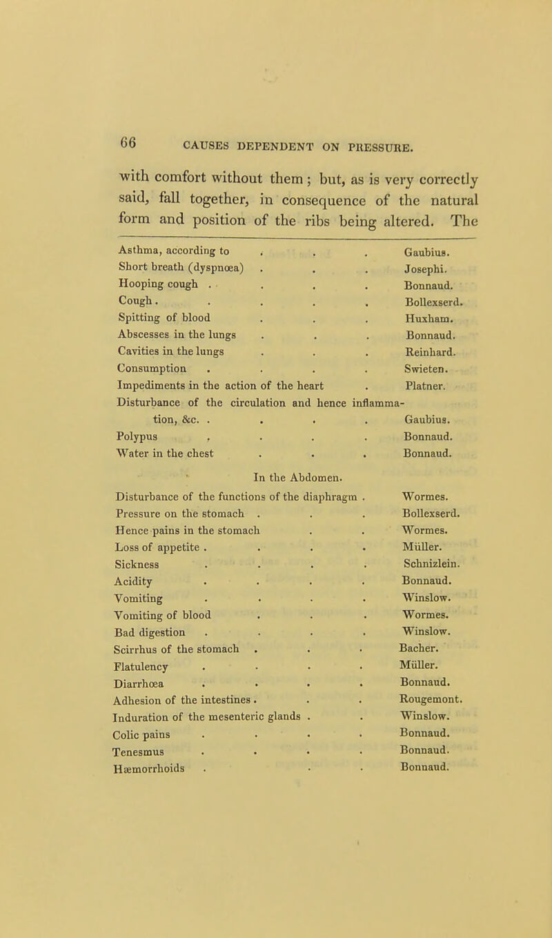 with comfort without them ; but, as is very correctly said, fall together, in consequence of the natural form and position of the ribs being altered. The Asthma, according to . Gaubius. Short breath (dyspnoea) Josephi. Hooping cough . Bonnaud. Cough..... Bollexserd. Spitting of blood Huxham. Abscesses in the lungs Bonnaud. Cavities in the lungs Reinhard. Consumption .... Swieten. Impediments in the action of the heart Platner. Disturbance of the circulation and hence inflamma tion, &c. .... Gaubius. Polypus .... Bonnaud. Water in the chest Bonnaud. In the Abdomen. Disturbance of the functions of the diaphragm . Wormes. Pressure on the stomach . Bollexserd. Hence pains in the stomach Wormes. Loss of appetite .... Miiller. Sickness .... Schnizlein. Acidity .... Bonnaud. Vomiting .... Winslow. Vomiting of blood Wormes. Bad digestion .... Winslow. Scirrhus of the stomach Bacher. Flatulency .... Muller. Diarrhoea .... Bonnaud. Adhesion of the intestines . Rougemont. Induration of the mesenteric glands . Winslow. Colic pains .... Bonnaud. Tenesmus .... Bonnaud. Hsemorrhoids Bonnaud. I