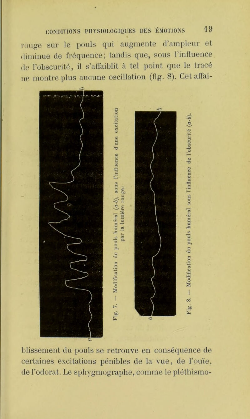 rouge sur le pouls qui augmente d’ampleur et diminue de fréquence; tandis que, sous l’influence de l'obscurité, il s’affaiblit à tel point que le tracé ne montre plus aucune oscillation (fig. 8). Cet affai- blissement du pouls se retrouve en conséquence de certaines excitations pénibles de la vue, de l’ouïe, de l’odorat. Le sphygmographe, comme le pléthisino-