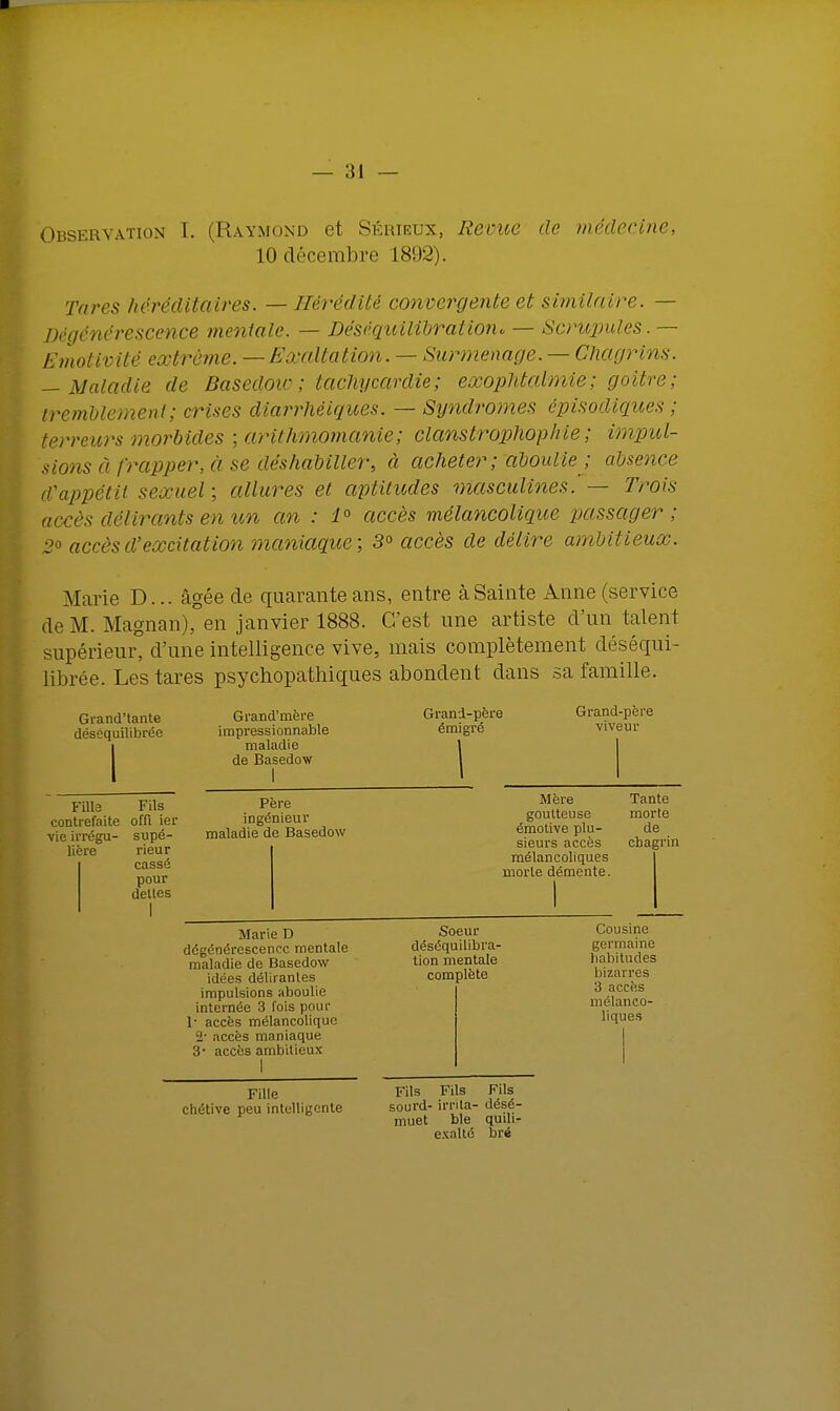 10 décembre 1892). Tares héréditaires. —Hérédité convergente et similaire. — Dégénérescence mentale. — Déséquilibration* — Scrupules.— Emotivité extrême. —Exaltation. — Surmenage. — Chagrins. — Maladie de Basedow; tachycardie; exophtalmie; goitre: tremblement; crises diarrhéigues. — Syndromes épisodiques ; terreurs morbides ; arithmomanie; clanstrophophie ; impul- sions à frapper, à se déshabiller, à acheter; aboulie ; absence d'appétit sexuel; allures et aptitudes masculines. — Trois accès délirants en un an : 1° accès mélancolique passager ; 2° accès d'excitation maniaque; 3° accès de délire ambitieux. Marie D... âgée de quarante ans, entre à Sainte Anne (service de M. Magnan), en janvier 1888. C'est une artiste d'un talent supérieur, d'une intelligence vive, mais complètement déséqui- librée. Les tares psychopathiques abondent dans sa famille. Grand'tante Grand'mère Grand-père Grand-père . - . - : 1,1 „ Armîrvi'C» V1VP111* déséquilibrée impressionnable maladie de Basedow émigré Fille Fils contrefaite offl ier vie irrégu- supé- lière rieur Père ingénieur maladie de Basedow goulteuse émotive plu- sieurs accès mélancoliques Mère Tante morte de chagrin cassé pour dettes morte démente. Marie D dégénérescence mentale 1* accès mélancolique maladie de Basedow idées délirantes impulsions aboulie internée 3 fois pour Soeur déséquilibra- tion mentale complète Cousine germaine habitudes bizarres 3 accès mélanco- liques çl- accès maniaque 3* accès ambitieux Fille chétive peu intelligente Fils Fils Fils sourd- irrita- désé- muet ble quili-