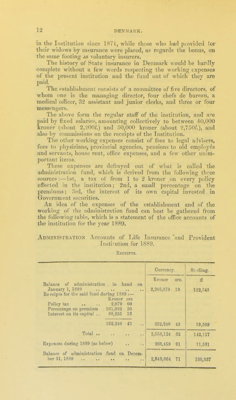 in the Institution since 1871, wliile those who had provided for their widows by insurance were phiced, as regards the bonus, on the same footing as vokintary insurers. The history ot State insurance in Denmark would be hardly complete without a few words respecting the working expenses of the present institution and the fund out of which they are paid. The establithment consists of a committee of five directors, of whom one is the manaiiing director, four chefs de bureau, a medical officer, 32 assistant and junior clerks, and three or four messenoers. The above form the regular staff of the institution, and are paid by fixed salaries, amounting collectively to between 40,000 kroner (about 2,-200l.) and 50,000 kroner (about '2,7601.), and also by commissions on the receipts of the Institution. The other working expenses consist of fees to legal advisers, fees to [)hysicians, provincial agencies, pensions to old employes and servajits, house rent, office expenses, and a few other unim- portant items. These expenses are defrayed out of what is called the administration fund, which is derived from the followins three sources:—1st, a tax ol from 1 to 2 kroner on every policy effected in the institution: 2nd, a small percentage on the premiums; ord, the interest of its own capital invested in Government securities. An idea of the expenses of the establishment and of the working of rhe administration fund can best be gathered from the following table, which is a statement of the office accounts of the institution for the year 1889. Ad:n[INISTRAtion Accounts of Life Insurance 'and Provident Institution for 1889. Receipts. Currency. Stjrling. Balance of administration . in hand on Receipts for the said fund during 1889 :— Kroner ore Policy lax .. .. 2,979 00 Percentage on premium 261,032 30 Interest on its capital .. 88,235 13 Kroner 2,205,878 ore. 19 £ 122,548 352,246 43 352,246 43 19,569 ' Tot&I 2,558,124 62 142,117 Expenses during 1889 (as below) 208,459 91 11,581 Balance of administration fund on Decem- ber 31, 1889 2,849,664 71 130,537