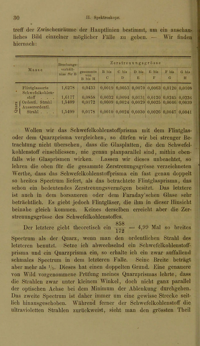 treff der Zwischenräume der Hauptlinien bestimmt, um ein anschau- liches Bild einzelner möglicher Fälle zu geben. — Wir finden hiernach: Brechungs- Zerstreuungsgrösse Masse vcrhält- niss flir B gcsnmmto von B bis H B bis C C bis D D bis E E bis F F bis G G bis H Flintglassorte Schwefelkohlen- 1,6278 0,0433 0,0019 0,0053 0,0070 0,0063 0,0120 0,0108 stoff 1,6177 0,0858 0,0032 0,0094 0,0131 0,0120 0,0245 0,0236 g ( Ordentl. Strahl g 1 Ausserordentl. <3 l Strahl . . . 1,5409 0,0172 0,0009 0,0024 0,0029 0,0025 0,0046 0,0039 1,5499 0,0178 0,0010 0,0024 0,0030 0,0026 0,0047 0,004t Wollen wir das Schwefelkohlenstoffprisma mit dem Flintglas- oder dem Quarzprisma vergleichen, so dürfen wir bei strenger Be- trachtung nicht übersehen, dass die Glasplatten, die den Schwefel- kohlenstoff einschliessen, nie genau planparallel sind, mithin eben- falls wie Glasprismen wirken. Lassen wir dieses unbeachtet, so lehren die oben für die gesaininte Zerstreuungsgrösse verzeichneten Werthe, dass das Schwefelkohlenstoffprisma ein fast genau doppelt so breites Spectrum liefert, als das betrachtete Flintglasprisma, das schon ein bedeutendes Zerstreuungsvermögen besitzt. Das letztere ist auch in dem borsaueren oder dem Faraday’schen Glase sehr beträchtlich. Es giebt jedoch Flintgläser, die ihm in dieser Hinsicht beinahe gleich kommen. Keines derselben erreicht aber die Zer- streuungsgrösse des Schwefelkohlenstoffes. Der letztere giebt theoretisch ein 858 172 = 4,99 Mal so breites Spectrum als der Quarz, wenn man den ordentlichen Strahl des letzteren benutzt. Setze ich abwechselnd ein Schwefclkohlenstoff- prisma und ein Quarzprisma ein, so erhalte ich ein zwar auffallend schmales Spectrum in dem letzteren Falle. Seine Breite beträgt aber mehr als 1/b. Dieses hat einen doppelten Grund. Eine genauere von Wild vorgenommene Prüfung meines Quarzprismas lehrte, dass die Strahlen zwar unter kleinem Winkel, doch nicht ganz parallel der optischen Achse bei dem Minimum der Ablenkung durchgehen. Das zweite Spectrum ist daher immer um eine gewisse Strecke seit- lich hinausgeschoben. Während ferner der Schwefelkohlenstoff die ultravioletten Strahlen zurückweist, sieht man den grössten Tlieil