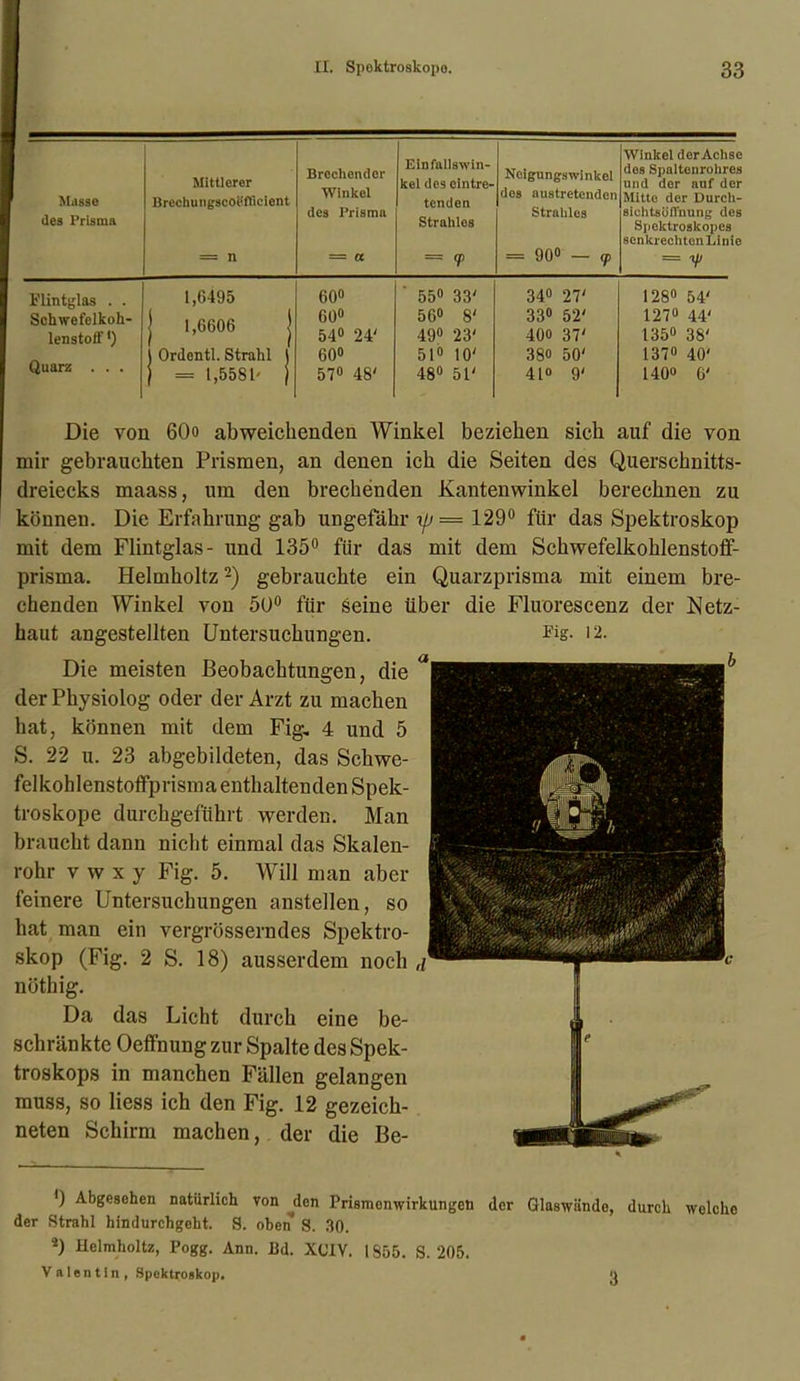 Masse des Prisma Mittlerer Brechungscoefticlent = n Brechender Winkel des Prisma = a Einfallswin- kel des clntre- tenden Strahles = cp Neigungswinkel dos austretenden Strahles = 90° — «p Winkel der Achse des Spaltenrohres und der auf der Mitte der Durch- siehtsüflhung des Spoktroskopes senkrechtenLinie = V Flintglas . . 1,6495 60° ' 55° 33' 34° 27' 128° 54' Schwet'clkoh- ) i fißnfi ) 60° 56<> 8' 33° 52' 127° 44' lenstoll'') 54° 24' 49° 23' 40o 37' 135° 38' 1 Ordentl. Strahl ) 60« 51° 10' 38« 50' 137° 40' Quarz . . . ) = 1,5581' j 57° 48' 48° 51' 41° 9' 140° 6' Die von 60o abweichenden Winkel beziehen sich auf die von mir gebrauchten Prismen, an denen ich die Seiten des Querschnitts- dreiecks maass, um den brechenden Kantenwinkel berechnen zu können. Die Erfahrung gab ungefähr y = 129° für das Spektroskop mit dem Flintglas- und 135° für das mit dem Schwefelkohlenstotf- prisma. Helmholtz2) gebrauchte ein Quarzprisma mit einem bre- chenden Winkel von 50° für seine über die Fluorescenz der Netz- haut angestellten Untersuchungen. Kg- 12. Die meisten Beobachtungen, die der Physiolog oder der Arzt zu machen hat, können mit dem Fig, 4 und 5 S. 22 u. 23 abgebildeten, das Schwe- felkohlenstoffprisma enthaltenden Spek- troskope durchgeführt werden. Man braucht dann nicht einmal das Skalen- rohr v w x y Fig. 5. Will man aber feinere Untersuchungen anstellen, so hat man ein vergrösserndes Spektro- skop (Fig. 2 S. 18) ausserdem noch nöthig. Da das Licht durch eine be- schränkte Oeffnung zur Spalte des Spek- troskops in manchen Fällen gelangen muss, so Hess ich den Fig. 12 gezeich- neten Schirm machen, der die Be- b -i. ') Abgesehen natürlich von den Prismonwirkungcn der Glaswände, durch welche der Strahl hindurchgeht. S. oben S. 30. *) Helmholtz, Pogg. Ann. Bd. XUIV. IS55. S. 205. Valentin, Spektroskop. 3