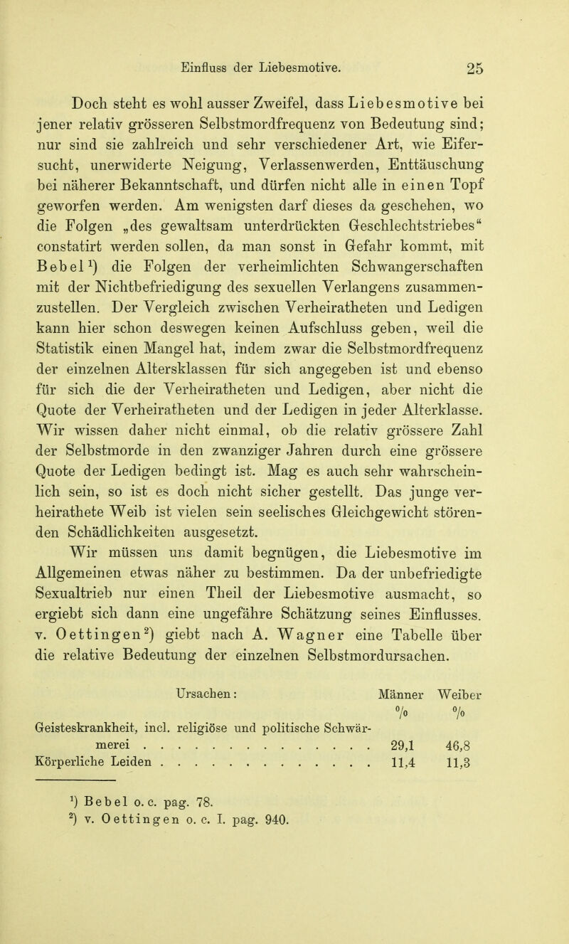 Doch steht es wohl ausser Zweifel, dass Liebesmotive bei jener relativ grösseren Selbstmordfrequenz von Bedeutung sind; nur sind sie zahlreich und sehr verschiedener Art, wie Eifer- sucht, unerwiderte Neigung, Verlassenwerden, Enttäuschung bei näherer Bekanntschaft, und dürfen nicht alle in einen Topf geworfen werden. Am wenigsten darf dieses da geschehen, wo die Folgen „des gewaltsam unterdrückten Geschlechtstriebes constatirt werden sollen, da man sonst in Gefahr kommt, mit Bebel ^) die Folgen der verheimlichten Schwangerschaften mit der Nichtbefriedigung des sexuellen Verlangens zusammen- zustellen. Der Vergleich zwischen Verheiratheten und Ledigen kann hier schon deswegen keinen Aufschluss geben, weil die Statistik einen Mangel hat, indem zwar die Selbstmordfrequenz der einzelnen Altersklassen für sich angegeben ist und ebenso für sich die der Verheiratheten und Ledigen, aber nicht die Quote der Verheiratheten und der Ledigen in jeder Alterklasse. Wir wissen daher nicht einmal, ob die relativ grössere Zahl der Selbstmorde in den zwanziger Jahren durch eine grössere Quote der Ledigen bedingt ist. Mag es auch sehr wahrschein- lich sein, so ist es doch nicht sicher gestellt. Das junge ver- heirathete Weib ist vielen sein seelisches Gleichgewicht stören- den Schädlichkeiten ausgesetzt. Wir müssen uns damit begnügen, die Liebesmotive im Allgemeinen etwas näher zu bestimmen. Da der unbefriedigte Sexualtrieb nur einen Theil der Liebesmotive ausmacht, so ergiebt sich dann eine ungefähre Schätzung seines Einflusses. V. Oettingen^) giebt nach A. Wagner eine Tabelle über die relative Bedeutung der einzelnen Selbstmordursachen, Ursachen: Männer Weiber 7o 7o Geisteskrankheit, incl. religiöse und politische Schwär- merei Körperliche Leiden 29,1 11,4 46,8 11,3 ^) Bebel o. c. pag. 78. ^) v. Dettingen o. c. I. pag. 940.