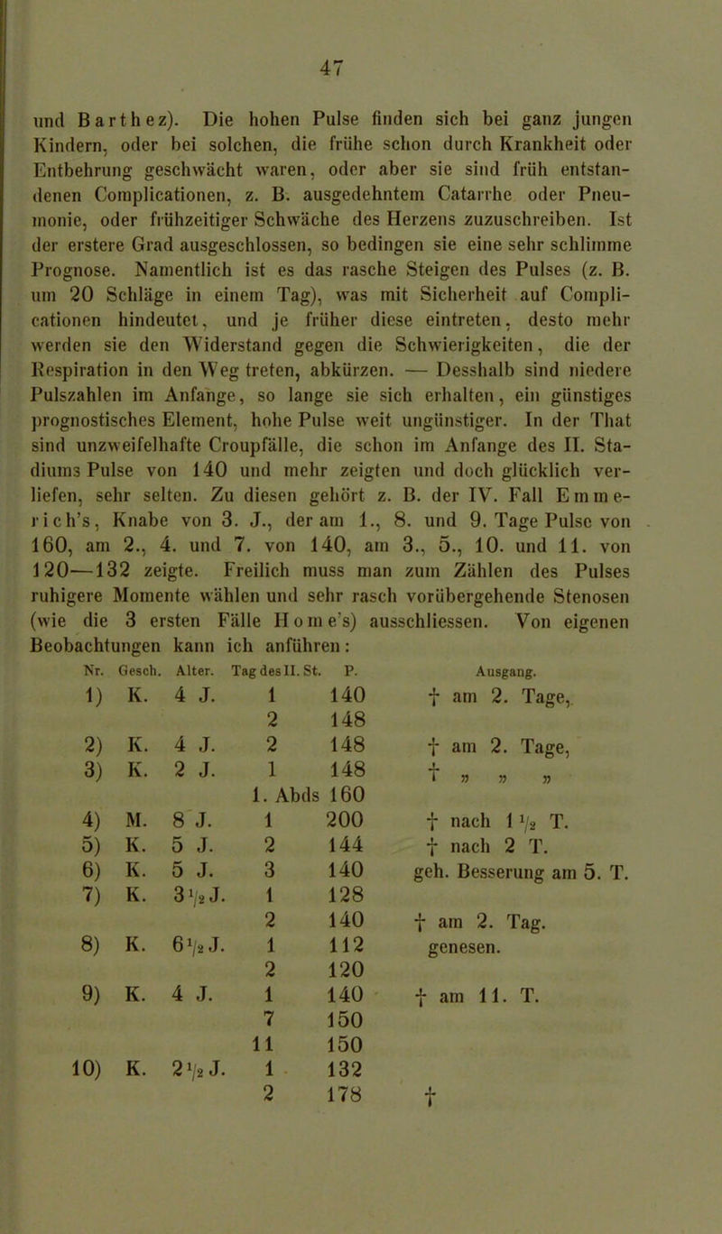 und Barthez). Die hohen Pulse finden sich bei ganz jungen Kindern, oder bei solchen, die frühe schon durch Krankheit oder Entbehrung geschwächt waren, oder aber sie sind früh entstan- denen Coraplicationen, z. B. ausgedehntem Catarrhe oder Pneu- monie, oder frühzeitiger Schwäche des Herzens zuzuschreiben. Ist der erstere Grad ausgeschlossen, so bedingen sie eine sehr schlimme Prognose. Namentlich ist es das rasche Steigen des Pulses (z. B. um 20 Schläge in einem Tag), was mit Sicherheit auf Compli- cationen hindeutet, und je früher diese eintreten, desto mehr werden sie den Widerstand gegen die Schwierigkeiten, die der Respiration in den Weg treten, abkürzen. — Desshalb sind niedere Pulszahlen im Anfänge, so lange sie sich erhalten, ein günstiges prognostisches Element, hohe Pulse weit ungünstiger. In der That sind unzweifelhafte Croupfälle, die schon im Anfänge des II. Sta- diums Pulse von 140 und mehr zeigten und doch glücklich ver- liefen, sehr selten. Zu diesen gehört z. B. der IV. Fall Emme- rich’s, Knabe von 3. J., der am 1., 8. und 9. Tage Pulse von 160, am 2., 4. und 7. von 140, am 3., 5., 10. und 11. von 120—132 zeigte. Freilich muss man zum Zählen des Pulses ruhigere Momente wählen und sehr rasch vorübergehende Stenosen (wie die 3 ersten Fälle Home’s) ausschliessen. Von eigenen Beobachtungen kann ich anführen: Nr. Gcsch. Alter. Tag des II. St. p. Ausgang. 1) K. 4 J. 1 140 f am 2. Tage,. 2 148 2) Iv. 4 J. 2 148 f am 2. Tage, 3) K. 2 J. 1 148 t * » v n 1. Abds 160 4) M. 8 J. 1 200 t nach 1 */8 T. 5) K. 5 J. 2 144 f nach 2 T. 6) Iv. 5 J. 3 140 geh. Besserung am 7) K. 3 V* J 1 128 2 140 f am 2. Tag. 8) K. 6 ll2 J. 1 112 genesen. 2 120 9) K. 4 J. 1 140 f am 11. T. 7 150 11 150 10) K. 2 J/2 J. 1 132 2 178 t