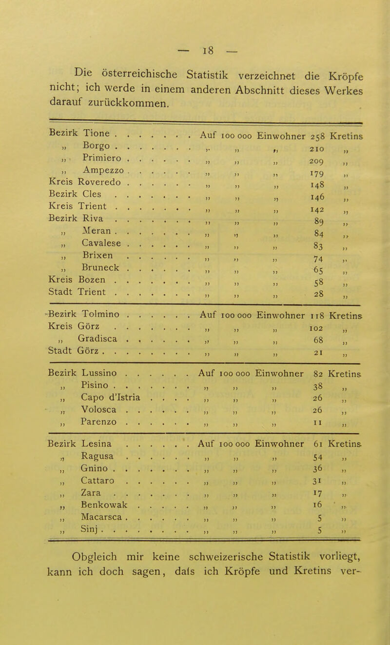 Die österreichische Statistik verzeichnet die Kröpfe nicht; ich werde in einem anderen Abschnitt dieses Werkes darauf zurückkommen. Bezirk Tione Auf iooooo Einwohner 258 Kretins Borg° ,• „ „ 210 „ » Primiero „ „ n 2og » Ampezzo „ „ „ I?9 Kreis Roveredo „ „ n I4g Bezirk Cles Kreis Trient ,,9 >> i> 11 Mz 1, Bezirk Riva eQ 11 Meran >» 84 » Cavalese „ „ „ 83 „ •> Brixen 74 „ » B^neck „ „ „ 65 „ Kreis Bozen „ „ „ 58 „ Stadt Trient , „ „ 28 „ -Bezirk Tolmino Auf iooooo Einwohner 118 Kretins Kreis Görz „ „ „ 102 „ .. Gradisca „ „ „ 68 „ Stadt Görz , „ „ 2i Bezirk Lussino Auf iooooo Einwohner 82 Kretins Pisino „ „ „ 38 „ Capo d'Istria , ,, „ 26 ,, „ Volosca „ „ „ 26 Parenzo , „ „ 11 Bezirk Lesina Auf iooooo Einwohner 61 Kretins „ Ragusa „ „ 54 „ „ Gnino „ „ „ 36 „ „ Cattaro „ „ „ 31 11 Zara » n 17 » „ Benkowak „ ,, ,, 16 „ Macarsca , „ „ 5 .. 11 Sinj „ s >i Obgleich mir keine schweizerische Statistik vorliegt, kann ich doch sagen, dals ich Kröpfe und Kretins ver-