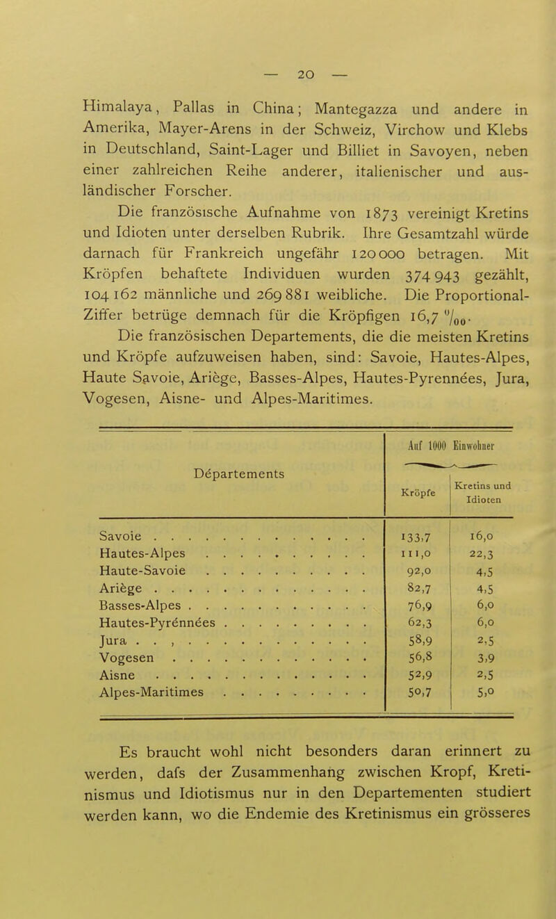 Himalaya, Pallas in China; Mantegazza und andere in Amerika, Mayer-Arens in der Schweiz, Virchow und Klebs in Deutschland, Saint-Lager und Billiet in Savoyen, neben einer zahlreichen Reihe anderer, italienischer und aus- ländischer Forscher. Die französische Aufnahme von 1873 vereinigt Kretins und Idioten unter derselben Rubrik. Ihre Gesamtzahl würde darnach für Frankreich ungefähr 120000 betragen. Mit Kröpfen behaftete Individuen wurden 374943 gezählt, 104 162 männliche und 269881 weibliche. Die Proportional- Ziffer betrüge demnach für die Kröpfigen 16,7 °/00. Die französischen Departements, die die meisten Kretins und Kröpfe aufzuweisen haben, sind: Savoie, Hautes-Alpes, Haute Savoie, Ariege, Basses-Alpes, Hautes-Pyrennees, Jura, Vogesen, Aisne- und Alpes-Maritimes. Departements Auf 1000 Kröpfe Einwohner Kretins und Idioten 133,7 l6,0 I I 1,0 22,3 92,0 4,5 82,7 4,5 76,9 6,0 62,3 6,0 58,9 2,5 56,8 3,9 52.9 2,5 5o,7 5,o Es braucht wohl nicht besonders daran erinnert zu werden, dafs der Zusammenhang zwischen Kropf, Kreti- nismus und Idiotismus nur in den Departementen studiert werden kann, wo die Endemie des Kretinismus ein grösseres