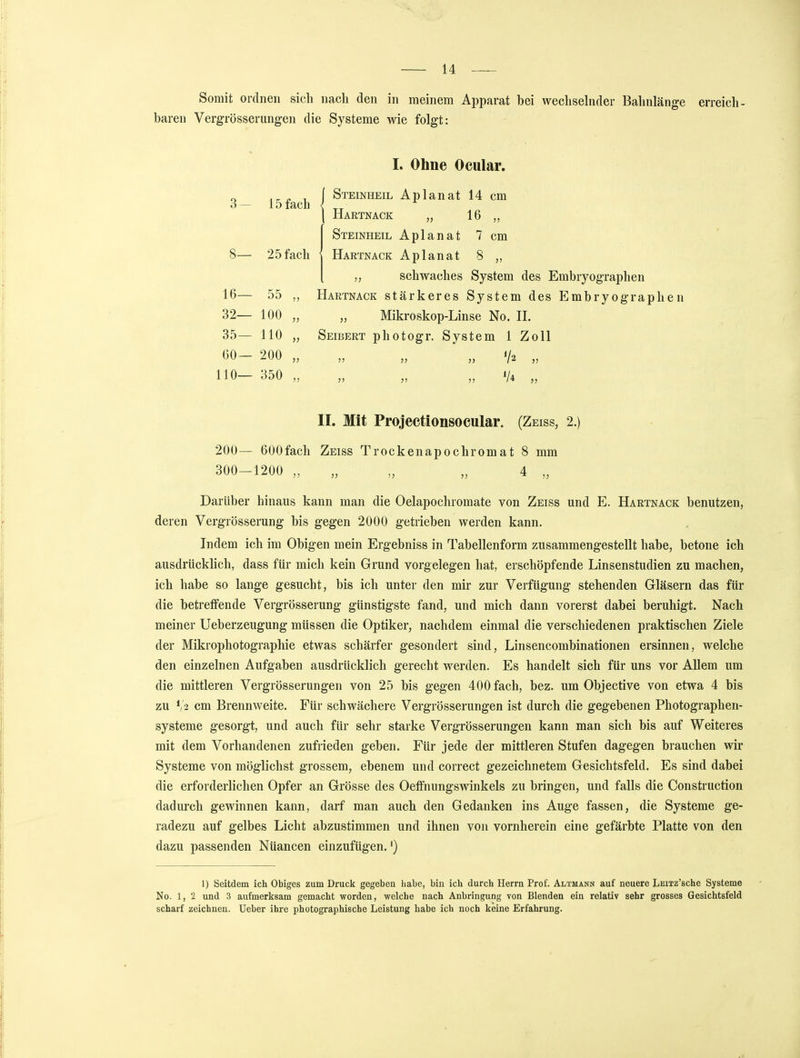 Somit ordnen sich nach den in meinem Apparat bei wechselnder Bahnlänge erreich baren Vergrößerungen die Systeme wie folgt: 3- I. Ohne Ocular. j Steinheil Aplanat 14 cm i o iacn \ Hartnack „ 16 25 fach Steinheil Aplanat 7 cm Hartnack Aplanat 8 „ schwaches System des Embryographen 16— 55 Hartnack stärkeres System des Embryographen 32— 100 „ „ Mikroskop-Linse No. II. 35— 110 „ Seibert photogr. System 1 Zoll 60- 200 „ „ „ „ V2 „ 110— 350 „ „ „ „ 1/4 „ II. Mit Projectionsocular. (Zeiss, 2.) 200— 600fach Zeiss Trockenapochromat 8 mm 300-1200 „ „ „ „ 4 „ Darüber hinaus kann man die Oelapochromate von Zeiss und E. Hartnack benutzen, deren Vergrösserung bis gegen 2000 getrieben werden kann. Indem ich im Obigen mein Ergebniss in Tabellenform zusammengestellt habe, betone ich ausdrücklich, dass für mich kein Grund vorgelegen hat, erschöpfende Linsenstudien zu machen, ich habe so lange gesucht, bis ich unter den mir zur Verfügung stehenden Gläsern das für die betreffende Vergrösserung günstigste fand, und mich dann vorerst dabei beruhigt. Nach meiner Ueberzeugung müssen die Optiker, nachdem einmal die verschiedenen praktischen Ziele der Mikrophotographie etwas schärfer gesondert sind, Linsencombinationen ersinnen, welche den einzelnen Aufgaben ausdrücklich gerecht werden. Es handelt sich für uns vor Allem um die mittleren Vergrösserungen von 25 bis gegen 400 fach, bez. um Objective von etwa 4 bis zu *,2 cm Brennweite. Für schwächere Vergrösserungen ist durch die gegebenen Photographen- systeme gesorgt, und auch für sehr starke Vergrösserungen kann man sich bis auf Weiteres mit dem Vorhandenen zufrieden geben. Für jede der mittleren Stufen dagegen brauchen wir Systeme von möglichst grossem, ebenem und correct gezeichnetem Gesichtsfeld. Es sind dabei die erforderlichen Opfer an Grösse des Oeffnungswinkels zu bringen, und falls die Construction dadurch gewinnen kann, darf man auch den Gedanken ins Auge fassen, die Systeme ge- radezu auf gelbes Licht abzustimmen und ihnen von vornherein eine gefärbte Platte von den dazu passenden Nüancen einzufügen.') 1) Seitdem ich Obiges zum Druck gegeben habe, bin ich durch Herrn Prof. Altmann auf neuere LßiTz'sche Systeme No. 1, 2 und 3 aufmerksam gemacht worden, welche nach Anbringung von Blenden ein relativ sehr grosses Gesichtsfeld scharf zeichnen. Ueber ihre photographische Leistung habe ich noch keine Erfahrung.