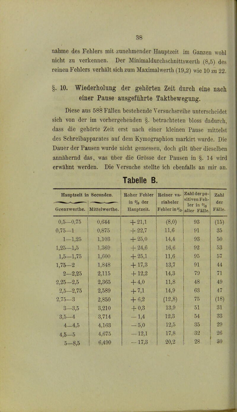 nähme des Fehlers mit zunehmender Hauptzeit im Ganzen wohl nicht zu verkennen. Der Minimaldurchschnittswerth (8,5) des reinen Fehlers verhält sich zum Maximalwerth (19,2) wie 10 zu 22. §. 10. Wiederholung der gehörten Zeit durch eine nach einer Pause ausgeführte Taktbewegung. Diese aus 588 Fällen bestehende Versuchsreihe unterscheidet sich von der im vorhergehenden §. betrachteten bloss dadurch, dass die gehörte Zeit erst nach einer kleinen Pause mittelst des Schreibapparates auf dem Kymographion markirt wurde. Die Dauer der Pausen wurde nicht gemessen, doch gilt über dieselben annähernd das, was über die Grösse der Pausen in §. 14 wird erwähnt werden. Die Versuche stellte ich ebenfalls an mir an. Tabelle B. Hauptzeit in Secnnden. Roher Fehler in o/„ der Hauptzeit. Reiner va- riabeler Fehler in % Zahl der po- sitiven Feh- Zahl der Fälle. Grenzwerthe. Mittelwerthe. ler in % aller Fälle. 0,5—0,75 0,e44 4-21,1 (8,0) 93 (15) 0,75—1 0,875 + 22,7 11,6 91 35 1—1,25 1,103 + 25,0 14,4 93 50 1,25—1,5 1,369 + 24,6 16,6 92 53 1,5—1,75 1,600 + 25,1 11,6 95 57 1,75-2 1,848 + 17,3 13,7 91 44 2—2,25 2,115 + 12,2 14,3 79 71 2,25-2,5 2,365 + 4,0 11,8 48 49 2,5—2,75 2,589 + 7,1 14,9 63 47 2,75—3 2,850 + 6,2 (12,8) 75 (18) 3-3,5 3,210 + 0,3 13,9 51 31 3,5—4 3,714 -1,4 12,3 54 33 4-4,5 4,163 — 5,0 12,5 35 29 4,5-5 4,675 — 12,1 17,8 32 26 5-8,5 6,490 — 17,3 20,2 28 80