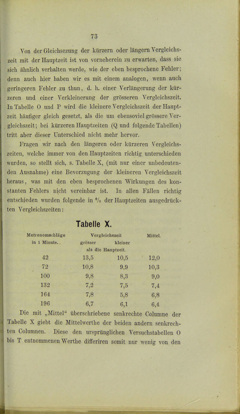 Von der Gleichsezung der kürzern oder längern Vergleichs- zeit mit der Hauptzeit ist von vorneherein zu erwarten, dass sie sich ähnlich verhalten werde, wie der eben besprochene Fehler; denn auch hier haben wir es mit einem aualogen, wenn auch geringeren Fehler zu thun, d. h. einer Verlängerung der kür- zeren und einer Verkleinerung der grösseren Vergleichszeit. In Tabelle 0 und P wird die kleinere Vergleichszeit der Haupt- zeit häufiger gleich gesetzt, als die um ebensoviel grössere Ver- gleichszeit; bei kürzeren Hauptzeiten (Q und folgende Tabellen) tritt aber dieser Unterschied nicht mehr hervor. Fragen wir nach den längeren oder kürzeren Vergleichs- zeiten, welche immer von den Hauptzeiten richtig unterschieden wurden, so stellt sich, s. Tabelle X, (mit nur einer unbedeuten- den Ausnahme) eine Bevorzugung der kleineren Vergleichszeit heraus, was mit den eben besprochenen Wirkungen des kon- stanten Fehlers nicht vereinbar ist. In allen Fällen richtig entschieden wurden folgende in % der Hauptzeiten ausgedrück- ten Vergleichszeiten: Tabelle X. Metronomscliläge Vergleichszeit Mittel. in 1 Minute.. grösser kleiner als die Hauptzeit. 42 13,5 10,5 12,0 72 10,8 9,9 10,3 100 9,8 8,3 9,0 132 7,2 7,5 7,4 164 7,8 5,8 6,8 196 6,7 6,1 6,4 Die mit „Mittel überschriebene senkrechte Columne der Tabelle X giebt die Mittelwerthe der beiden andern senkrech- ten Columnen. Diese den ursprünglichen Versuchstabellen 0 bis T entnommenen Werthe differiren somit nur wenig von den