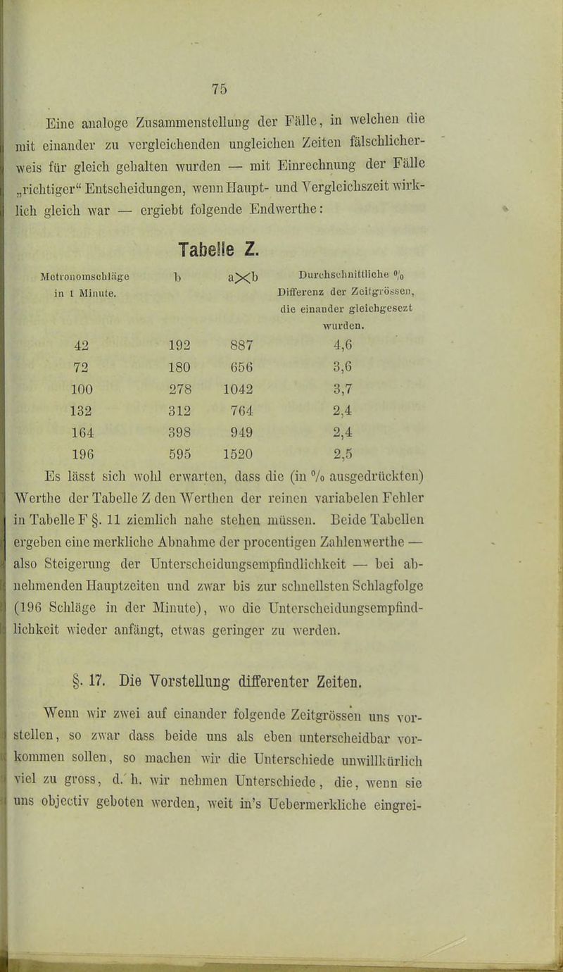 Eine analoge Zusammenstellung der Fälle, in welchen die mit einander zu vergleichenden ungleichen Zeiten fälschlicher- weis für gleich gehalten wurden — mit Einrechnung der Fälle „richtiger Entscheidungen, wenn Haupt- und Vergleichszeit wirk- lich gleich war — ergiebt folgende Endwerthe: Tabelle Z. Motioiioinscliläffe b Durchschnittliche o/o in l Minute. Ditferenz der Zeitgiö:5sen, die einander gleichgesezt wurden. 42 192 887 4,6 72 180 656 3,6 100 278 1042 3,7 132 312 764 2,4 164 398 949 2,4 196 595 1520 2,5 Es lässt sich wolü erwarten, dass die (in % ausgedrückten) Werthe der Tabelle Z den Wertlien der reinen variabelen Fehler in Tabelle F §. 11 ziemlich nahe stehen müssen. Beide Tabellen ergeben eine merkliche Abnahme der procentigeu Zahlenwerthe — also Steigerung der Unterschcidungsempfindlichkcit — bei ab- nehmenden Hauptzeiten und zwar bis zur schnellsten Schlagfolge (196 Schläge in der Minute), wo die Unterschcidungsempfind- lichkcit wieder anfängt, etwas geringer zu werden. §. 17. Die Vorstellung differenter Zeiten. Wenn wir zwei auf einander folgende Zeitgrössen uns vor- stellen, so zwar dass beide uns als eben unterscheidbar vor- kommen sollen, so machen wir die Unterschiede unwillkürlich viel zu gross, d. h. wir nehmen Unterschiede, die, wenn sie uns objectiv geboten werden, weit in's Uebermerkliche eingrei-