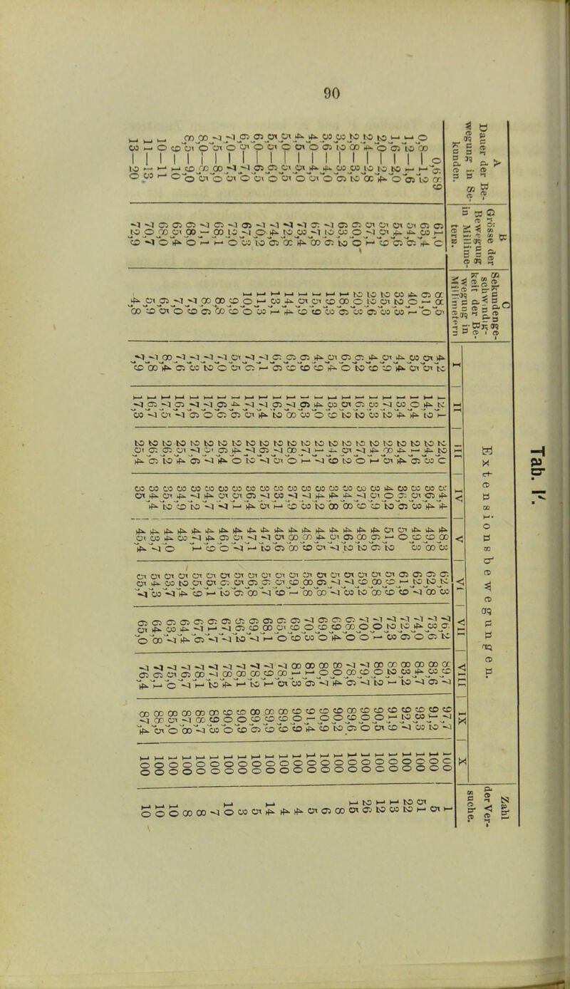 1 1 1 11 i 1 1 1 1 1 T 1 1 1 1 1 1 1 1 1 1 o = 3 q o — a 3 B 1 ' <) ^1 Gi 05 C5 o ci <i o> -1 ^1 «l —1 3; ^1 C5 c; cn O' cn Ol o; C5 jo opopi 00 — 00 pj^i_o 'f^J^^j'i m +. Iii. c»^^ Grösse der in Millime- tern. Jp»-jat_p5 j^J>J OD 00 O>-'W>4i-a<CiC000Cl0C:nl0O — oc 00 iD Ot~Ci O Co O'o'oj~f-'4^1sto'co 05w'b5w ■i rc g- 3 C& 1 • 1 cd bo t^- ~C5 bi bn cn bi es io bD rf^ ö «D b:' Ip». bi c:^ < < < < < X <rl- a> 00 M • O 0 O' CD CD a? j»] j<l C5 j<j ^ ^ jv)gs <i m ^ to OT o; j<i w _p jf^ je bs bn os o c5 b:i bn Ji^ k) ~c» bo o b: Tss ^ fcokotobotoiotoioiciisotobototoiototototobotcbstc Iii. b^ lo hfi. bs ^ ~o -^i b^ ~o Vi co o bn O3O5COC»C»O0COÜ5O5tOC'5O3Ü3COCOO3OjC»*.ÜSÜSC»O: Viooto <i i>. bt H-i b? bo bo bobobo oiob5bstP>.rf^ ^ yf:;.. ^ ^ ^ ^ k^J^kP^hf^^^^^^^OlOivC^kfx^ ~Jfk.~<io >-->~b5~o <>^lob5 cotobii<ik)1s3c>to bobob: otü'üicnO'OiüTcyo'CnoiüiCJ'O'O'ü'üiü'O'Osoidc; Oi*>-tObOÜidC: ÜiOJC^CncDOO 05 J--lJ-JJX>J30JS J—^IO J>5 J>i ~vib»^*> bo»-'lobr>bo<i «o~''--'bobo--jb»bobo«Dco'<ioo co ■o00'-<lif^b5-<l<lV0~'-<lt--'o'cD~b5o 05 O Ol K -« ^1 T 1 .^-i -.T .^1 «..1 VI --j nn OD (TO 00 00 00 00 00 00 cc SoJ^S^S^SSoS S 5o 2 £ § S S jo wj*-wjr *M r**! ffft HO CG CO Cö CO CO CC rri m cd cn CD CD cd qo cjj uu '^w ^ i*i ^ ff^o\(Z,lx)'<i~h»<^(D'ci^'(D'iD'i^'^'tO o CD <1 OS ^ OOOOOOOOOOOOOOOOOOOOOOC ooooooooooooooooocooooc ^ ^ )-> 1-. to H- lO Ol 0000000<lOÜ5ÜtH^rf^lf^O'05000tCr.. tOü5tOl-Cn>- Zahl der Ver- suche.