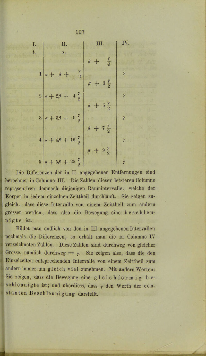I. t. II. « + 2/» + 4 a -f 3/S + 9 « -f 4/J -f 16 « + 5/J + 25 |- III. ß ß + 5 ß + 7 /» + 9 IV. Die Differenzen der in II angegebenen Entfernungen sind berechnet in Coliimne III. Die Zahlen dieser letzteren Columne repräiSentiren demnach diejenigen Raumintervalle, welche der Körper in jedem einzelneu Zeittheil durchläuft. Sie zeigen zu- gleich, dass diese Intervalle von einem Zeittheil zum andern grösser werden, dass also die Bewegung eine beschleu- nigte ist. Bildet man endlich von den in III angegebenen Intervallen nochmals die Differenzen, so erhält man die in Columne IV verzeichneten Zahlen. Diese Zahlen sind durchweg von gleicher Grösse, nämlich durchweg = y. Sie zeigen also, dass die den Einzelzeiten entsprechenden Intervalle von einem Zeittheil zum andern immer um gleich viel zunehmen. Mit andern Worten: Sie zeigen, dass die Bewegung eine gleichförmig be- schleunigte ist; und überdiess, dass y den Werth der con- stanten Beschleunigung darstellt. i