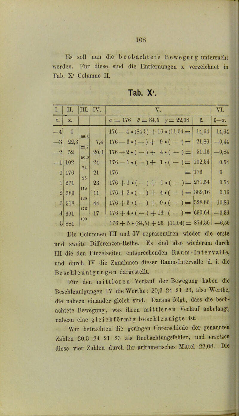 Es soll nun die beobachtete Bewegung untersucht werden. Für diese sind die Entfernungen x verzeichnet in Tab. X' Columne II. Tab. X'. I. II. III. IV. V. VI. t. X. a = 176 ß = 84,5 y = 22,08 5. -4 —3 —2 —1 0 1 2 3 4 5 0 22,3 52 102 176 271 389 518 691 881 22,3 29,7 50,0 74 95 118 129 173 190 176 — 4 . (84,5) -f 16 . (11,04 =: 14,64 14,64 7,4 176 - 3 . ( - ) + 9 . ( - ) = 21,86 -0,44 20,3 176 — 2 . ( — ) + 4 . ( — ) = 51,16 —0,84 24 176 — 1 . ( — ) + !.(-)= 102,54 0,54 21 176 = 176 0 23 176 + l.(-)+ l.(-)= 271,54 0,54 11 176 + 2 . ( — ) -j- 4 . ( — ) = 389,16 0,16 44 176 -f 3 • ( — ) + 9 . ( — ) = 528,86 10,86 17 176 -f 4 . ( — ) + 16 ( — ) = 690,64 —0,36 176 + 5 . (84,5) + 25 (11,04) ='874,50 —6,50 Die Columnen III und IV repräsentiren wieder die erste und zweite Diflferenzeu-Reihe. Es sind also wiederum durch III die den Einzelzeiten entsprechenden Raum-Intervalle, und durch IV die Zunahmen dieser Raum-Intervalle d. i. die Beschleunigungen dargestellt. Für den mittleren Verlauf der Bewegung haben die Beschleunigungen IV dieWerthe: 20,3 24 21 23, also Werthe, die nahezu einander gleich sind. Daraus folgt, dass die beob- achtete Bewegung, was ihren mittleren Verlauf anbelangt, nahezu eine gleichförmig beschleunigte ist. Wir betrachten die geringen Unterschiede der genannten Zahlen 20,3 24 21 23 als Beobachtungsfehler, und ersetzen diese vier Zahlen durch ihr arithmetisches Mittel 22,08. Die