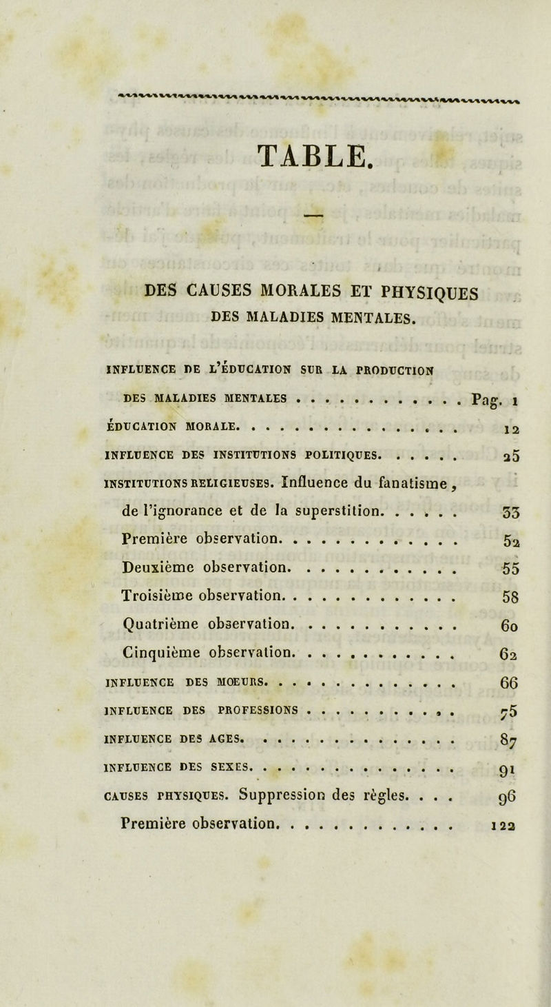 •%S%/%, ‘%S%S% •%S%S% ^s%s% . TABLE. DES CAUSES MORALES ET PHYSIQUES DES MALADIES MENTALES. INFLUENCE DE L’ÉDUCATION SUR LA PRODUCTION DES MALADIES MENTALES Pag. i ÉDUCATION MORALE 12 INFLUENCE DES INSTITUTIONS POLITIQUES a5 institutions religieuses Influence du fanatisme, de l’ignorance et de la superstition. . . é . . 33 Première observation 52 Deuxième observation 55 Troisième observation 58 Quatrième observation 60 Cinquième observation 62 influence des moeurs 66 INFLUENCE DES PROFESSIONS . j5 INFLUENCE DES AGES 87 INFLUENCE DES SEXES gi causes physiques. Suppression des règles. ... 96 Première observation 122