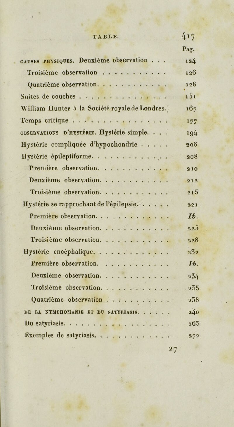 Pag. causes physiques. Deuxième observation ... 124 Troisième observation 126 Quatrième observation 128 Suites découches 1 51 William Hunter à la Société royale de Londres. 167 Temps critique 177 observations d’hystérie. Hystérie simple. ... 194 Hystérie compliquée d’hypochondrie 206 Hystérie épileptiforme . 208 Première observation 210 Deuxième observation 212 Troisième observation 2i5 Hystérie se rapprochant de l’épilepsie. ..... 221 Première observation Ib. Deuxième observation 225 Troisième observation 228 Hystérie encéphalique 252 Première observation Ib. Deuxième observation 254 Troisième observation 255 Quatrième observation 258 IiE LA NYMPHOMANIE ET DU SATYRIAS1S 240 Du satyriasis 265 Exemples de satyriasis 272 27