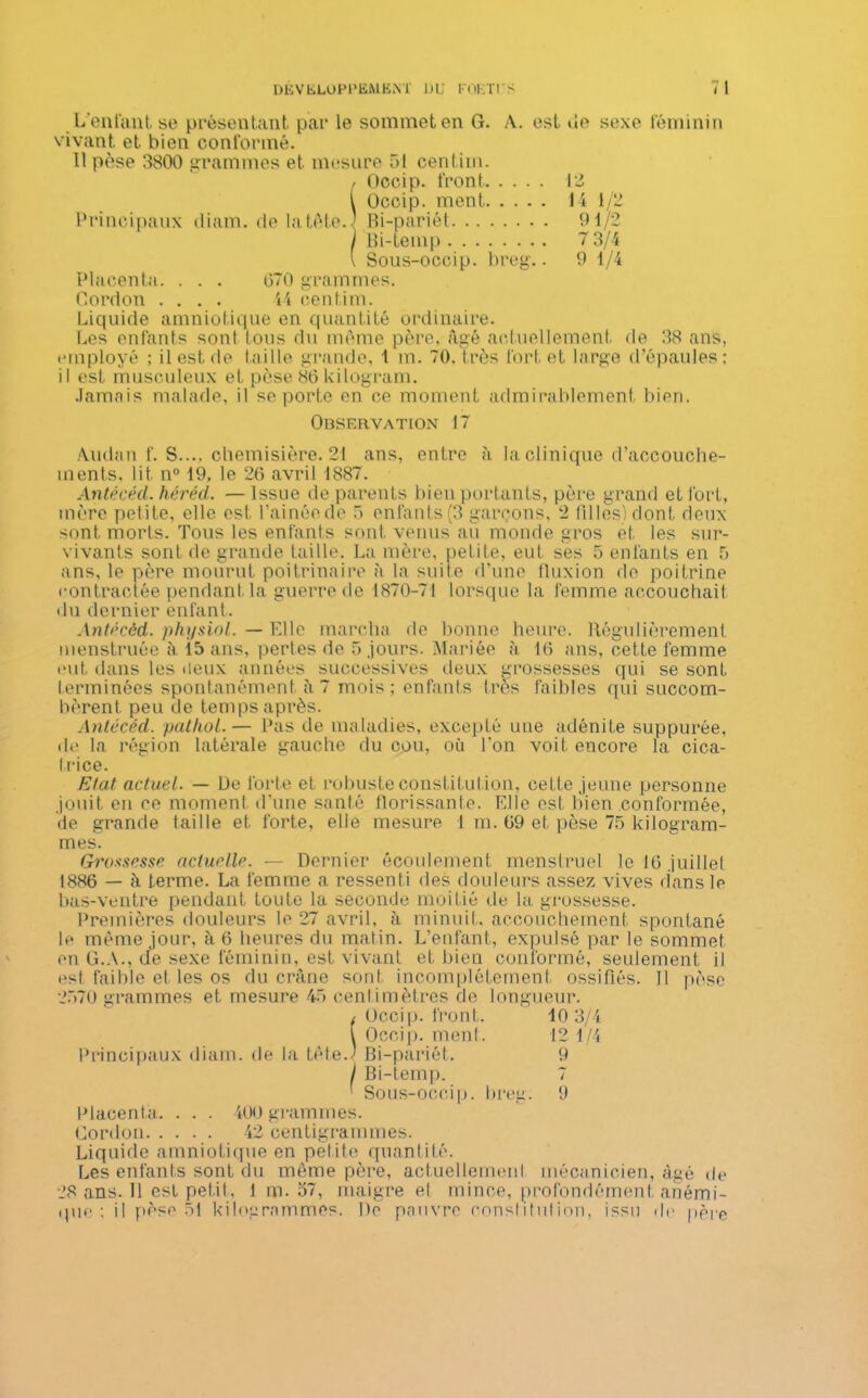 L'en 1 ailt se présentant par le sommet en G. A. est ue sexe féminin vivant et bien conformé. Il pèse 3800 grammes et mesure 51 centim. , Occip. front 12 ! Occip. ment 14 1/2 Bi-pariét 91/2 Bi-temp 7 3/4 l Sous-occip. breg.. 9 1/4 Placenta. . . . 070 grammes. Gordon .... 44 centim. Liquide amniotique en quantité ordinaire. Les enfants sont Ions du même père, âgé actuellement de 38 ans, employé ; il est de taille grande, 1 m. 70, très fort et large d’épaules : il est musculeux et pèse86kilogram. Jamais malade, il se porte en ce moment admirablement bien. Observation 17 Aiulan f. S..., chemisière. 21 ans, entre à la clinique d’accouche- ments, lit n° 19, le 26 avril 1887. Antécéd. héréd. — Issue de parents bien portants, père grand et fort, mère petite, elle est rainée de 5 enfants (3 garçons, 2 filles) dont deux sont morts. Tous les enfants sont venus au monde gros et les sur- vivants sont de grande taille. La mère, petite, eut ses 5 enfants en 5 ans, le père mourut poitrinaire a la suite d’une fluxion de poitrine contractée pendant la guerre de 1870-71 lorsque la femme accouchait du dernier enfant. Antécéd. physiol. — Elle marcha de bonne heure. Régulièrement menstruée à 15 ans, pertes de 5 jours. Mariée à. 16 ans, cette femme eut dans les deux années successives deux grossesses qui se sont terminées spontanément â7 mois; enfants très faibles qui succom- bèrent peu de temps après. Antécéd. pathol.— Pas de maladies, excepté une adénite suppurée, de la région latérale gauche du cou, où l’on voit encore la cica- trice. Etat actuel. — Ue forte et robuste constitution, cette jeune personne jouit en ce moment d'une santé florissante. Elle est bien conformée, de grande taille et forte, elle mesure 1 m. 69 et pèse 75 kilogram- mes. Grossesse actuelle. — Dernier écoulement menstruel le 16 juillet 1886 — à terme. La femme a ressenti des douleurs assez vives dans le bas-ventre pendant toute la seconde moitié de la grossesse. Premières douleurs le 27 avril, à minuit, accouchement spontané le même jour, à 6 heures du matin. L’enfant, expulsé par le sommet en G.A., de sexe féminin, est vivant et bien conformé, seulement il est faible et les os du crâne sont incomplètement ossifiés. Il pèse 2570 grammes et mesure 45 centimètres de longueur. / Occip. front. 10 3/4 1 Occip. ment. 12 1/4 Principaux diam. de la tête.' Bi-pariét. 9 I Bi-temp. 7 ' Sous-occip. breg. 9 Placenta. . . . 400 grammes. Gordon 42 centigrammes. Liquide amniotique en petite quantité. Les enfants sont du même père, actuellement mécanicien, âgé de 28 ans. Il est petit, i m. 57, maigre et mince, profondément anémi- que ; il pèse 51 kilogrammes. Do pauvre constitution, issu de père