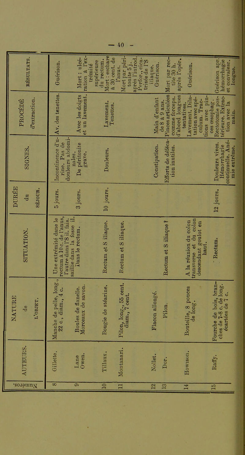 Il — 40 - H D tn 'W Q O o Ah C fi ce t-H s -3 O •-5 (3 O U3 s o o ^ .. ë.2 I -•-> (h 05 as 'O ti 3 o a -E ^ « g = ^^ C  ^■^ G, ^ -ai o a, o tn 'S NO) C5 b V ■ 5- a O r > 5) .!£ c S a s o o O H OS ^ si «2 ^ o tf5 <1> • ^ os o 03 ^ C en V «si Pl^ -a as 2 S i-i es «s «3 a D O m a 3 O o ° ô 8 t3 ~ o c; +j te* .O ® ^ ; e a) « c eS tn 8 D 1^ H W -s O 60 C . 03 t3 c (^^ cs 0) O) tS M .9 oS .2 'Se o d S a a O o oS o O o oo a - o — ® S3 O o -Cl o r« ^ ® ® «3 'T3 «S 13 « ;/5 D H P < <D O as ^ i-IO D c3 oS PI o3 -♦-> S O o a Pi •soj^uin>sj