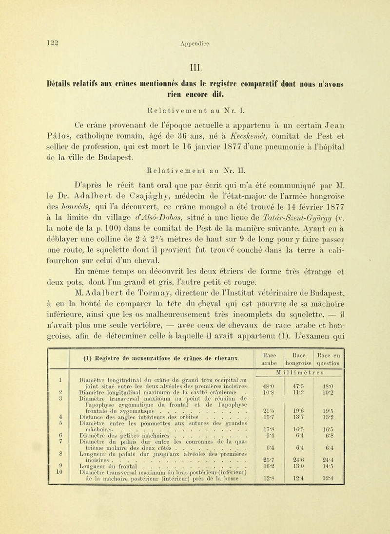 III. Détails relatifs aux cràiics iiiciitiouiios dans le registre comparatif dont nous n'avons rien encore dit. Relativement au Nr. I. Ce crâne provenant de l'époque actuelle a appartenu à un certain Jean Pal os, catholique romain, âgé de 36 ans, né à Kècskemét, comitat de Pest et sellier de profession, qui est mort le 16 janvier 1877 d'une pneumonie à l'hôpital de la ville de Budapest. Relativement au Nr. II. D'après le récit tant oral que par écrit qui m'a été communiqué par M. le Dr. Adalbert de Csajâghy, médecin de l'état-major de l'armée hongroise des hooivéch, qui l'a découvert, ce crâne mongol a été trouvé le 14 février 1877 à la limite du village d'Alsô-Dahas, situé à une lieue de Tatâr-Szent-Gyorgy (v. la note de la p. 100) dans le comitat de Pest de la manière suivante. Ayant eu à déblayer une colline de 2 à 2V2 mètres de haut sur 9 de long pour 3^ faire passer une route, le squelette dont il provient fut trouvé couché dans la terre à cali- fourchon sur celui d'un cheval. En même temps on découvrit les deux étriers de forme très étrange et deux pots, dont l'un grand et gris, l'autre petit et rouge. M. Adalbert de Tormay, directeur de l'Institut vétérinaire de Budapest, à eu la bonté de comparer la tête du cheval qui est pourvue de sa mâchoire inférieure, ainsi que les os malheureusement très incomplets du squelette, — il n'avait plus une seule vertèbre, — avec ceux de chevaux de race arabe et hon- groise, afin de déterminer celle à laquelle il avait appartenu (1). L'examen qui (1) Registre de mciisiirations de crânes de cLevaiix. Race arabe Race hongroise Race en question M illimètres 1 2 3 4 5 6 7 8 9 10 ' Diamètre longitudinal du crâne du grand trou occipital au joint situé entre les deux alvéoles des premières incisives Diamètre longitudinal maximum de la cavité crânienne Diamètre transversal maximum au point de réumon de l'apophyse zygomatique du frontal et de l'apophyse Diamètre entre les pommettes aux sutures des grandes Diamètre du palais dur entre les couronnes de la qua- Longueur du x^alais dur juscju'aux alvéoles des premières Diamètre transversal maximum du bras postérieur (inférieur) de la mâchoire postérieur (intérieur) près de la bosse 48-0 10-8 21-5 15- 7 17-8 6-4 6-4 25-7 16- 2 12-8 47-5 11-2 19-6 13-7 16-5 6-4 6-4 24-6 13'0 12'4 48-0 10-2 19-5 13- 2 16-5 6-8 6-4 24-4 14- 5 12-4