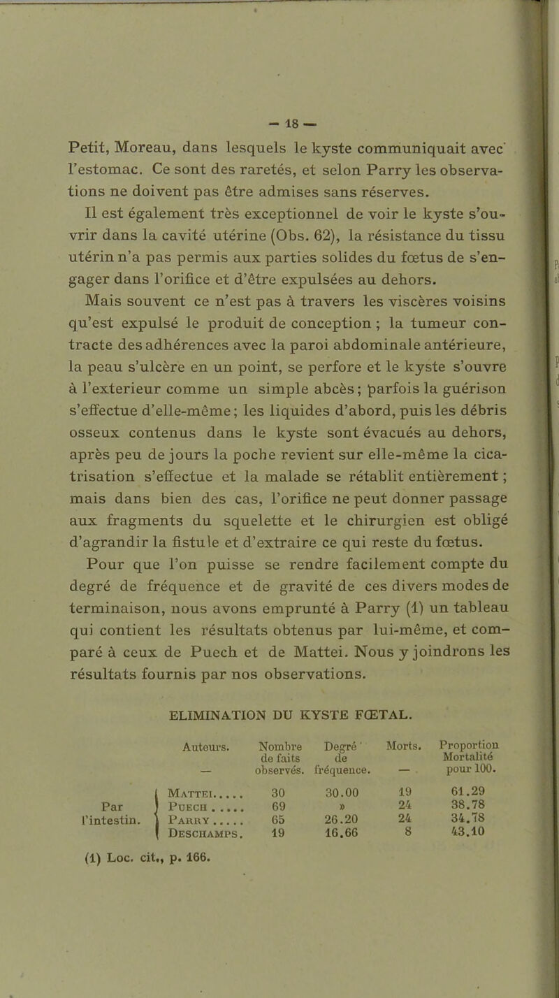 -18 — Petit, Moreau, dans lesquels le kyste communiquait avec l'estomac. Ce sont des raretés, et selon Parry les observa- tions ne doivent pas être admises sans réserves. Il est également très exceptionnel de voir le kyste s'ou- vrir dans la cavité utérine (Obs. 62), la résistance du tissu utérin n'a pas permis aux parties solides du fœtus de s'en- gager dans l'orifice et d'être expulsées au dehors. Mais souvent ce n'est pas à travers les viscères voisins qu'est expulsé le produit de conception ; la tumeur con- tracte des adhérences avec la paroi abdominale antérieure, la peau s'ulcère en un point, se perfore et le kyste s'ouvre à l'extérieur comme uq simple abcès; parfois la guérison s'effectue d'elle-même; les liquides d'abord, puis les débris osseux contenus dans le kyste sont évacués au dehors, après peu de jours la poche revient sur elle-même la cica- trisation s'effectue et la malade se rétablit entièrement ; mais dans bien des cas, l'orifice ne peut donner passage aux fragments du squelette et le chirurgien est obligé d'agrandir la fistule et d'extraire ce qui reste du fœtus. Pour que l'on puisse se rendre facilement compte du degré de fréquence et de gravité de ces divers modes de terminaison, nous avons emprunté à Parry (1) un tableau qui contient les résultats obtenus par lui-même, et com- paré à ceux de Puech et de Mattei. Nous y joindrons les résultats fournis par nos observations. ELIMINATION DU KYSTE FŒTAL. Auteui's. Nombre Degré ' de faits de observés, fréquence. Morts. Proportion Mortalité pouj 100. Par l'intestin. Mattei Pdech . Parry Deschamps . 30 69 65 19 26.20 16.66 30.00 » 19 24 24 8 61.29 38.78 34.78 43.10