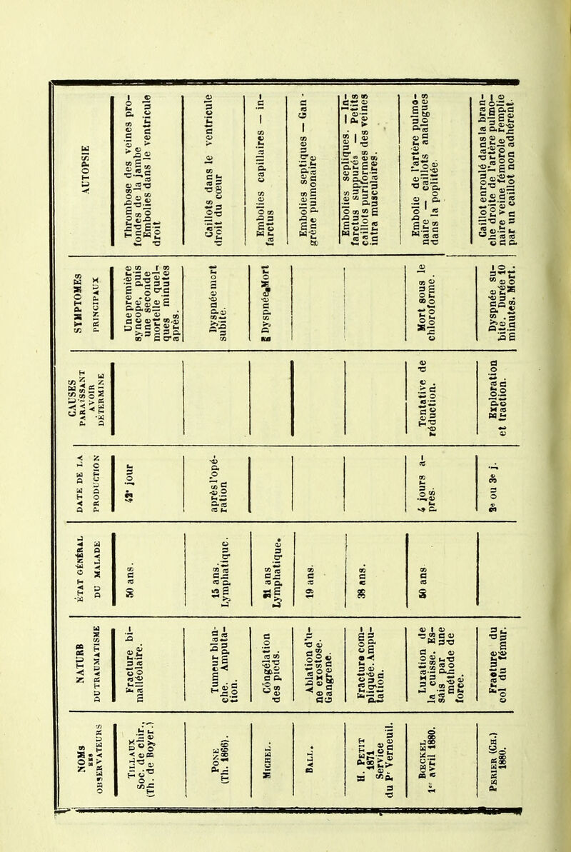 1 c g 3 c. .s a> i 2 c S ^ o si» ai «13 ■e-o-- <= C tH •«8 o 5o t c 1 e « capillaires septiques — lonaire w6 .£3 Embol rctus Embol réne p te I <B n »; ■ <» v I 3 ^ rr 05 • (U 3 u..- M 3 iï o OJ W 3 00 0.3 o » «> E S—^ « ., «= h I 0! O a> £ 60 35 £ « tlw . o •oSô. o 0.0. Ô S p 2 <» 3 ce o.^ 3 3 E 5 oe (u - S u o; 50 e m o a> gr, CD C 0*(Q 05 O ^ 6 ' 2 — 3-<t; ■03.  -s SE ii; sn S ^ •< ^ u « * .h e.' 3 «3 _o.s M es M <3 ^ O CD 1^ 3 ■ O «> 2 « es o. «S •4 S E . 5s§ •«5 t»2 c o. •o <ù ^ aj es I I o E 9< U . 3 O . a »3o V I -3 05 H 3 3 » a 18 © 5 a. 1 V3 »  O ■< usa -g] cn-c o a. ~ 3 E Sa