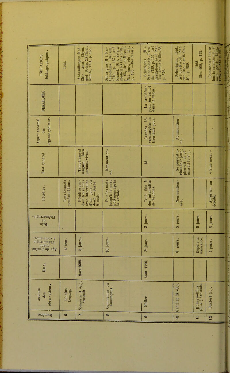 en a « 9 ^ g 2 3  n 55.!-!-g T 3 E j3 eu -^o Or-s-ao a. = ci « s s .2 • .Sfii -S^ .S 3 0 T3 £8 J3 o ;.29, S 'A te: •QJ •S'5 bc .■2 S ra S „ « ul .j s a .2.-S o a ^ t- a a o •s ta v a c J3 i- ^ .-1 ^ p te I •3 2 =• I en (« ^ • = Sii o S &. o « t e—=> t. : P5 c œ 3 'T3 c3 -o 3 a 5 S g- 3^ a-a -s o 9p ê Eh 9 3 0 0 0 10 ia ■oonamiuoo b puBnb -2 « m —• 0 en S 0 1 S 0 en 00 S t- <3 o 2 .2 g S 3 £ 3 bo a's o û) 2 s a g- s a 1 a a 3 30 S 2 S ^ 3 pa