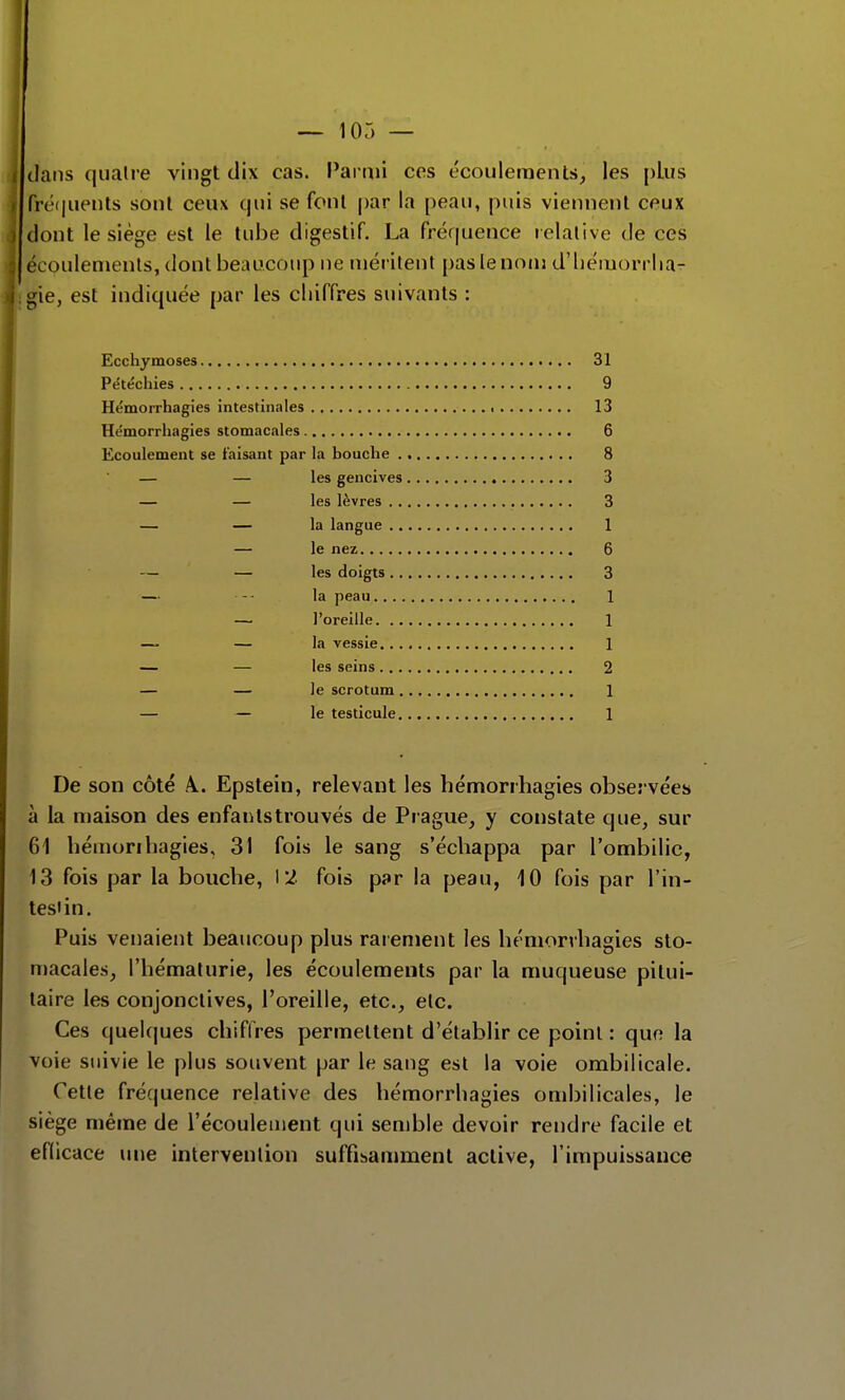 — 10.) — tiaiis quatre vingt dix cas. Parmi ces écoulements, les plus fréquents sont ceux qui se fonl par la peau, puis viennent ceux dont le siège est le tube digestif. La fréquence relative de ces écoulements, dont beaucoup ne méritent pas le nom d'iiémorrlia- gie, est indiquée par les chiffres suivants : Ecchymoses 31 Pétéchies 9 Hémorrhagies intestinales • 13 Hémorrhagies stomacales 6 Ecoulement se taisant par la bouche 8 — — les gencives 3 — — les lèvres 3 — — la langue 1 — le nez 6 — — les doigts 3 — ■ -- la peau 1 — l'oreille 1 — — la vessie 1 — — les seins 2 — — le scrotum 1 — — le testicule 1 De son côté A.. Epstein, relevant les hémorrhagies observées à la niaison des enfaiitstrouvés de Prague, y constate que, sur 61 héuiorihagies, 31 fois le sang s'échappa par l'ombilic, 13 fois par la bouche, 12 fois par la peau, 10 fois par l'in- testin. Puis venaient beaucoup plus rarement les hémorrhagies sto- macales, l'hématurie, les écoulements par la muqueuse pilui- laire les conjonctives, l'oreille, etc., etc. Ces quekjues chiffres permettent d'établir ce point : que la voie suivie le plus souvent par le sang est la voie ombilicale. Cette fréquence relative des hémorrhagies ombilicales, le siège même de l'écouleuient qui sen)ble devoir rendre facile et eflicace une intervention suffisamment active, l'impuissance