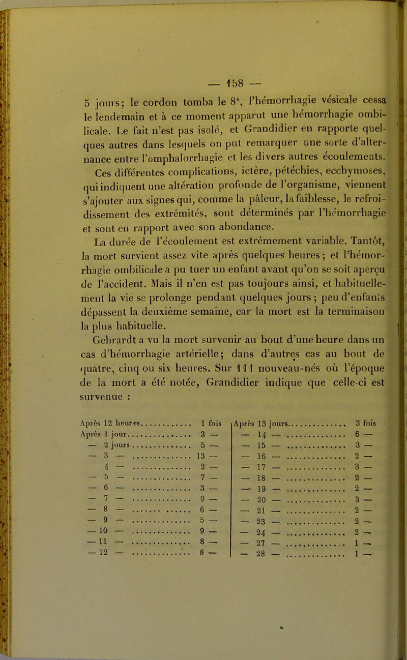 ^1 — 158 — 5 jours; le cordon tomba le 8, l'hémorrhagie vésicale cessa le lendemain et à ce moment apparut une liémorrhagie ombi- licale. Le fait n'est pas isolé, et Grandidier en rapporte quel- ques autres dans lesquels on put remarquer une sorte d'alter- nance entre l'omphalorrhagie et les divers autres écoulements. Ces différentes complications, ictère, pétéchies, ecchymoses, qui indiquent une altération profonde de l'organisme, viennent s'ajouter aux signes qui, comme la pâleur, la faiblesse, le refroi- dissement des extrémités, sont déterminés par l'hémorrhagie et sont en rapport avec son abondance. La durée de l'écoulement est extrêmement variable. Tantôt, la mort survient assez vite nprès quelques heures ; et l'hémor- rhagie ombilicale a pu tuer un enfant avant qu'on se soit aperçu de l'accident. Mais il n'en est pas toujours ainsi, et habituelle- ment la vie se prolonge pendant quelques jours ; peu d'enfanls dépassent la deuxième semaine, car la mort est la terminaison la plus habituelle. Gehrardt a vu la mort survenir au bout d'une heure dans un cas d'hémorrhagie artérielle; dans d'autres cas au bout de ((uatre, cinq ou six heures. Sur 111 nouveau-nés où l'époque de la mort a été notée, Grandidier indique que celle-ci est survenue : Après 12 heures 1 fois Après 1 jour 3 — — 2 jours 5 — — 3 — 13 — 4 — 2 — — 5 - 7- — 6 — 3 - — 7 - 9 — — 8 - 6 - — 9 — 5 — — 10 — 9 — — 11 — 8 — — 12 — '.. 8 — Après 13 jours 3 fois — 14 — 6 — — 15 — 3 — — 16 — 2 — — 17 — 3 — — 18 — 2 — — 19 — 2 — — 20 — 3 — — 21 — 2 — — 23 — 2 — — 24 — 2 — — 27 — 1 — — 28 — 1 —