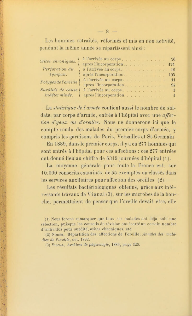Les hommes retraités, réformés et mis en non activité, pendant la même année se répartissent ainsi : r.... , . ( à l'arrivée au corps 26 Otites chroniques. X . ... . I après 1 incorporation 174 Perforation du { à l'arrivée au corps 18 tympan. { après l'incorporation 105 „ , , 7, .„ 1 à l'arrivée au corps 11 Polypes ciel oreille , ,,. * ( après 1 incorporation 94 Surdités de cause ( à l'arrivée au corps 1 indéterminée. \ après l'incorporation 1 La statistique de l'armée contient aussi le nombre de sol- dats, par corps d'armée, entrés à l'hôpital avec une affec- tion d'yeux ou d'oreilles. Nous ne donnerons ici que le compte-rendu des malades du premier corps d'armée, y compris les garnisons de Paris, Versailles et St-Germain. En 1889, dans le premier corps, il y a eu 277 hommes qui sont entrés à l'hôpital pour ces affections : ces 277 entrées ont donné lieu au chiffre de 6319 journées d'hôpital (1). La moyenne générale pour toute la France est, sur 10.000 conscrits examinés, de 55 exemptés ou classés dans les services auxiliaires pour affection des oreilles (2). Les résultats bactériologiques obtenus, grâce aux inté- ressants travaux de Vignal (3), sur les microbes de la bou- che, permettaient de penser que l'oreille devait être, elle (1) Nous ferons remarquer que tous ces malades oui déjà subi une sélection, puisque les conseils de révision ont écarté un certain nombre d'individus pour surdité, otites chroniques, etc. (2) Nimier, Répartition des affections de l'oreille, Annales des mala- dies de l'oreille, oct. 1892. (3) Vignal, Archives de physiologie, 1880, page 325.