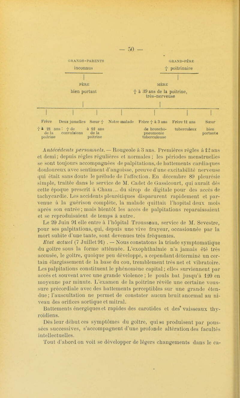 GRANDS-PARENTS inconnus GR.\ND-PÊRE f poitrinaire I MÈRE f à H9 ans de la poitrine, très-nerveuse Frère Deux jumelles Sœur f Notre malade Frère f à 3 ans Frère 11 ans Sœur t 21 ans ■ f de à 12 ans de broncho- tuberculeux bien de la convulsions de la pneumonie portante poilrine poitrine tuberculeuse Antécédents personnels.— Rougeole à 8 ans. Premières régies à 12 ans et demi; depuis régies régulières et normales ; les périodes menstruelles se sont toujours accompagnées depalpitations, de battements cardiaques douloureux avec sentiment d'angoisse, preuve d'une excitabilité nerveuse qui était sans doute le prélude de l'alïection. En décembre 89 pleurésie simple, traitée dans le service de M. (^^adet de (jassicourt, qui aurait dés cette époque prescrit à Gham... du sirop de digitale pour des accès de tachycardie. Les accidents pleurétiques disparurent rapidement et par- venue à la guérison complète, la malade quittait l'hôpital deux mois après son entrée; mais bientôt les accès de palpitations reparaissaient et se reproduisaient de temps à autre. Le 20 Juin 91 elle entre à l'hôpital Trousseau, service de M. Sevestre, pour ses palpitations, qui, depuis une vive frayeur, occasionnée par la mort subite d'une tante, sont devenues très fréquentes. Etat actuel (7 Juillet 91) . — Nous constatons la triade symptomatique du goitre sous la forme atténuée. L'exophthalmie n'a jamais été très accusée, le goitre, quoique peu développé, a cependant déterminé un cer- tain élargissement de la base du cou, tremblement très net et vibratoire. Les palpitations constituent le phénomène capital; elles surviennent par accès et souvent avec une grande violence ; le pouls bat jusqu'à l!20 en moyenne par minute. L'examen de la poitrine révèle une certaine vous- sure précordiale avec des battements perceptibles sur une grande éten- due ; l'auscultation ne permet de constater aucun bruit anormal au ni- veau des orifices aortique et mitral. Battements énergiques et rapides des carotides et des* vaisseaux thy- roïdiens. Dès leur début ces symptômes du goitre, qui se produisent par pous- sées successives, s'accompagnent d'une profonde altération des facultés intellectuelles. Tout d'abord on voit se développer de légers changements dans le ca- PERE bien portant