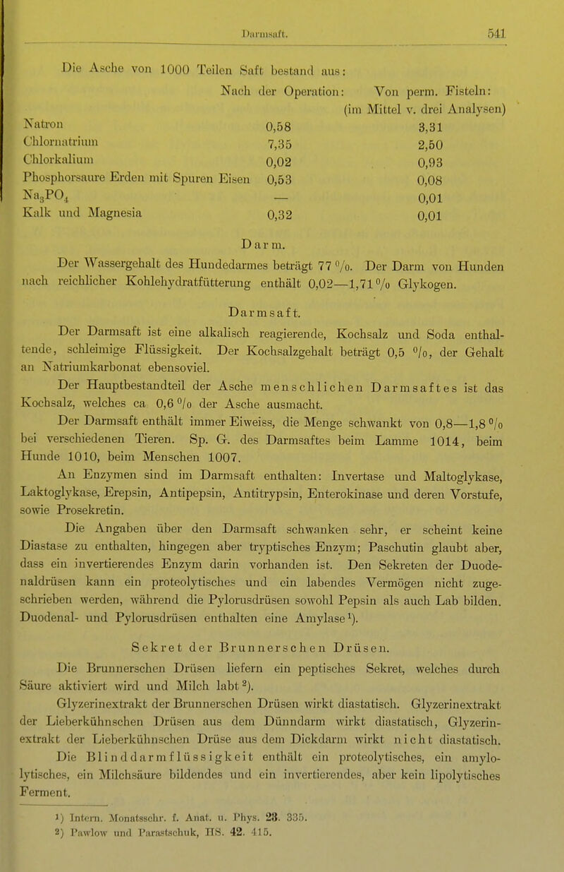 Die Asche von 1000 Teilen Saft bestand aus: Nach der Operation: Von perm. Fisteln: (im Mittel v. drei Analysen) Dar m. Der Wassergehalt des Hundedarmes beträgt 77 /o. Der Darm von Hunden nach reichlicher Kohlehydratfütterung enthält 0,02—1,71% Glykogen. Darmsaft. Der Darmsaft ist eine alkalisch reagierende, Kochsalz und Soda enthal- tende, schleimige Flüssigkeit. Der Kochsalzgehalt beträgt 0,5 »/o, der Gehalt an Natriumkarbonat ebensoviel. Der Hauptbestandteil der Asche menschlichen Darmsaftes ist das Kochsalz, welches ca 0,6 °/o der Asche ausmacht. Der Darmsaft enthält immer Eivveiss, die Menge schwankt von 0,8—1,8 /o bei verschiedenen Tieren. Sp. G. des Darmsaftes beim Lamme 1014, beim Himde 1010, beim Menschen 1007. An Enzymen sind im Darmsaft enthalten: Invertase und Maltoglykase, Laktoglykase, Erepsin, Antipepsin, Antitrypsin, Enterokinase und deren Vorstufe, sowie Prosekretin. Die Angaben über den Darmsaft schwanken sehr, er scheint keine Diastase zu enthalten, hingegen aber tryptisches Enzym; Paschutin glaubt aber, dass ein invertierendes Enzym darin vorhanden ist. Den Sekreten der Duode- naldrüsen kann ein proteolytisches und ein labendes Vermögen nicht zuge- schrieben werden, während die Pylorusdrüsen sowohl Pepsin als auch Lab bilden. Duodenal- und Pylorusdrüsen enthalten eine Amylase^). Die Brunnerschen Drüsen liefern ein peptisches Sekret, welches durch Säure aktiviert wird und Milch labt^). Glyzerinextrakt der Brunnerschen Drüsen wirkt diastatisch, Glyzerinextrakt der Lieberkühnschen Drüsen aus dem Dünndarm wirkt diastatisch, Glyzerin- extrakt der Lieberkühnschen Drüse aus dem Dickdarm wirkt nicht diastatisch. Die Blinddarmflüssigkeit enthält ein proteolytisches, ein amylo- lytisches, ein Milchsäure bildendes und ein invertierendes, aber kein lipolytisches 3,31 2,50 0,93 0,08 0,01 0,01 Kalk und Magnesia 0,32 Sekret der Brunnerschen Drüsen. Ferment. 1) Intern. Monatsschr. f. Anat. ii. Phys. 23. 335. 2) Pawlow und Parnstschuk, HS. 42. 415.