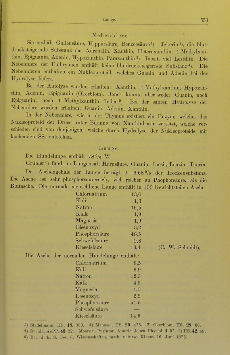 Nebenniere. Sie enthält Gallensäuro, Hippursäure, Benzoesäure i). Jekorin'-^), die blut- di-ucksteigernde Substanz das Adrenalin, Xanthin, Heteroxanthin, 1-Methylxan- thin, Epiguanin, Adenin, Hypoxanthin, Paraxanthin 3). Inosit, viel Lezithin. Die Nebenniere der Embryonen enthält keine blutdrucksteigernde Substanz*). Die Nebennieren enthalten ein Nukleoproteid, welches Guanin und Adenin bei der Hydrolyse liefert. Bei der Autolyse wurden erhalten: Xanthin, 1-Methylxanthin, Hypoxan- thin, Adenin, Epiguanin (Okerblom). Jones konnte aber weder Guanin, noch Epiguanin, noch 1-Methylxanthin finden5). Bei der sauren Hydrolyse der Nebenniere wurden erhalten: Guanin, Adenin, Xanthin. In der Nebenniere, wie in der Thymus existiert ein Enzym, welches das Nukleoproteid der Drüse unter Bildung von Xanthinbasen zersetzt, welche ver- schieden sind von denjenigen, welche durch Hydrolyse der Nukleoproteide mit kochenden SS. entstehen. Lunge. Die Hundelunge enthält 78% W. Grübler ^) fand im Lungensaft Harnsäure, Guanin, Inosit, Leuzin, Taurin. Der Aschengehalt der Lunge beträgt 2-6,68 7o der Trockensubstanz. Die Asche ist sehr phosphorsäurereich, viel reicher an Phophorsäure, als die Blutasche. Die normale menschliche Lunge enthält in 100 Gewichtsteilen Asche: Chlornatrium 13,0 Kali 1,3 Natron 19,5 Kalk 1,9 Magnesia 1,9 Eisenoxyd 3,2 Phosphorsäure 48,5 Schwefelsäure 0,8 Kieselsäure 13,4 (C. W. Schmidt), Die Asche der normalen Hundelunge enthält: Chlornatrium 8,5 Kali 3,9 Natron 12,3 Kalk 4,9 Magnesia 1,0 Eisenoxyd 2,9 Phosphorsäure 51,5 Schwefelsäure — Kieselsäure 14,3. 1) Stadelmann, HS. 18. 380. 2) Mannssp, HS. 20. 478. 3) Okerblom, HS. 28. 60. 4) Svohla, AcPP. 43. 321. Moore u. Purinton, Amoric. Journ. Physiol. 4. 57. 5) HS. 42. 48. 6) Bor. d. k. S. Grs. il. Wisspnsfihafton, matli. naturw. Klasse. 16. .Tuni 1875.