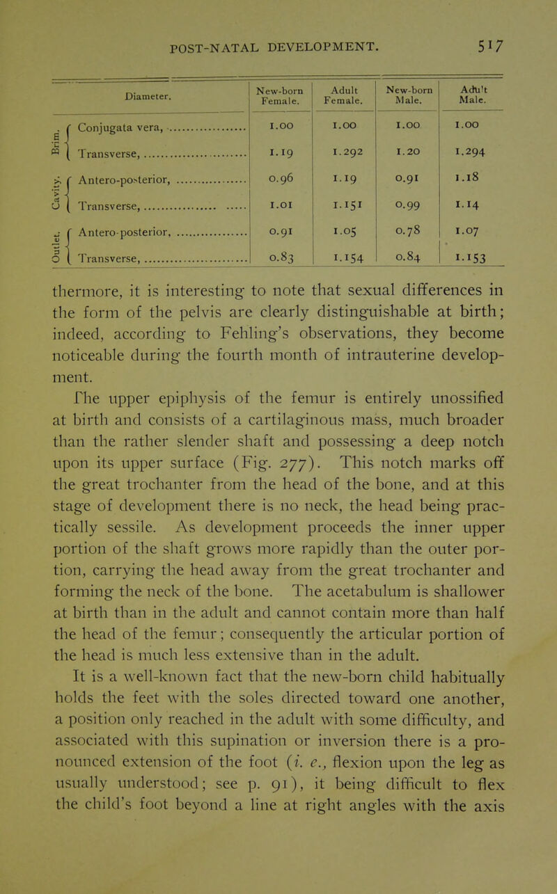 Diameter. New-born Female. Adult Female. New-born Male. Male. 1.00 1.00 1.00 1.00 1.19 1.292 1.20 1.294 0.96 0.91 1.18 1.01 1.151 0.99 1.14 0.91 1.05 0.78 1.07 0.83 1.154 0.84 thermore, it is interesting to note that sexual differences in the form of the pelvis are clearly distinguishable at birth; indeed, according to Fehling's observations, they become noticeable during the fourth month of intrauterine develop- ment. The upper epiphysis of the femur is entirely unossified at birth and consists of a cartilaginous mass, much broader than the rather slender shaft and possessing a deep notch upon its upper surface (Fig. 277). This notch marks off the great trochanter from the head of the bone, and at this stage of development there is no neck, the head being prac- tically sessile. As development proceeds the inner upper portion of the shaft grows more rapidly than the outer por- tion, carrying the head away from the great trochanter and forming the neck of the bone. The acetabulum is shallower at birth than in the adult and cannot contain more than half the head of the femur; consequently the articular portion of the head is much less extensive than in the adult. It is a well-known fact that the new-born child habitually holds the feet with the soles directed toward one another, a position only reached in the adult with some difficulty, and associated with this supination or inversion there is a pro- nounced extension of the foot {i. e., flexion upon the leg as usually understood; see p. 91), it being difficult to flex the child's foot beyond a line at right angles with the axis