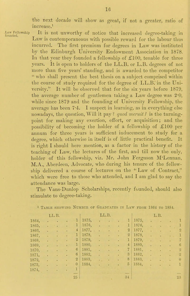 the next decade will sliow as great, if not a greater, ratio of increase.^ ft>und™'°^'^ unworthy of notice that increased degree-taking in Law is contemporaneous with possible reward for the labour thus incurred. The first premium for degrees in Law was instituted by the Edinburgh University Endowment Association in 1878. In that year they founded a fellowship of £100, tenable for three years. It is open to holders of the LL.B, or L.B. degrees of not more than five years' standing, and is awarded to the competitor  who shall present the best thesis on a subject comprised within the course of study required for the degree of LL.B.' in the Uni- versity. It will be observed that for the six years before 1879, the average number of gentlemen taking a Law degree was 2*0, while since 1879 and the founding of University Fellowship, the average has been 7*4. I suspect in learning, as in everything else nowadays, the question, Will it pay? quod meruit? is the turning- point for making any exertion, effort, or acquisition; and the possibility of becoming the holder of a fellowship of £100 per annum for three years is sufficient inducement to study for a degree, which otherwise in itself is of little practical benefit. It is right I should here mention, as a factor in the history of the teaching of Law, the lectures of the first, and till now the only, holder of this fellowship, viz. Mr. John Ferguson M'Lennan, M.A., Aberdeen, Advocate, who during his tenure of the fellow- ship delivered a course of lectures on the  Law of Contract, which were free to those who attended, and I am glad to say the attendance was large. The Vans-Dunlop Scholarships, recently founded, should also stimulate to degree-taking. 1 Table showing Number of Graduates in Law from 1864 to 1884. LL.B. LL.B. L.B. 1864, 1 1875, 1 1875, 1 1865, 1 1876, 1 1876, 1 186G, 4 1877, 2 1877, 0 1867, 1 1878, 2 1878, 1 1868, 2 1879, 1 1879, 7 1869, 1 1880, 4 1880, 6 1870, 6 1881, 7 1881, .) 1871, 6 1882, 3 1882, '2 1872, 2 1883, . . . 8 1883, 0 1873, 0 1884, 5 1SS4, 1 1874, 1 25 34 23