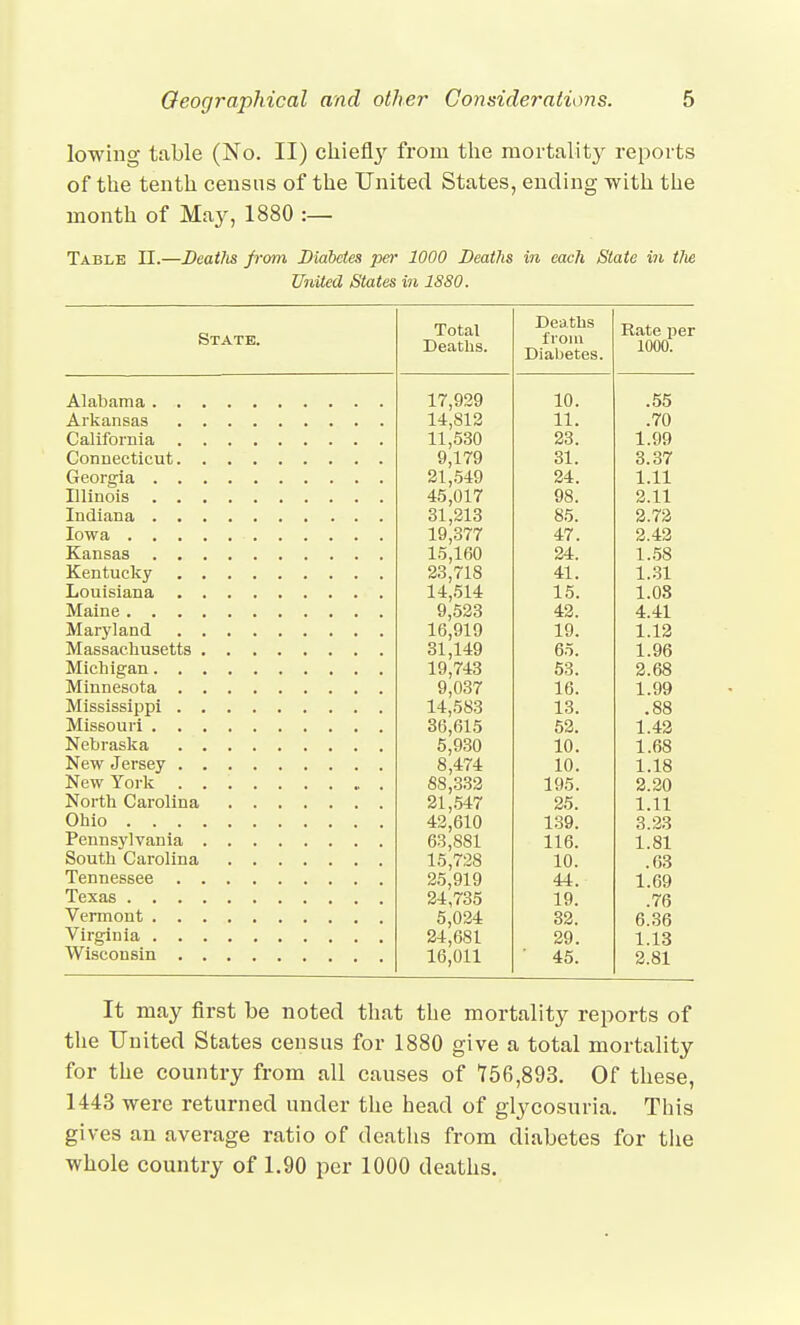 lowing table (No. II) chiefly from the mortalit}^ reports of the tenth census of the United States, ending with the month of Maj^, 1880 :— Table II.—Deaths from Diabetes per 1000 Deaths in each State in tlie United States in 18S0. State. Total Deaths. Deaths from Rate per 1000. 17,929 10. .55 14,812 11. .70 11,530 23. 1.99 9,179 31. 3.37 21,.549 24. 1.11 45,017 98. 2.11 31,213 85. 2.72 19,377 47. 2.43 15,160 24. 1..58 23,718 41. 1..31 14,514 15. 1.08 9,523 43. 4.41 16,919 19. 1.12 31,149 65. 1.96 19,743 53. 2.68 9,037 16. 1.99 14,583 13. .88 36,615 52. 1.43 5,930 10. 1.68 8,474 10. 1.18 88,3.32 195. 2.20 21,.547 25. 1.11 Ohio 43,610 139. 3.23 63,881 116. 1.81 15,728 10. .63 25,919 44. 1.69 24,735 19. .76 5,024 33. 6.36 24,681 39. 1.13 16,011 • 45. 2.81 It may first be noted tliat the mortality reports of the United States census for 1880 give a total mortality for the country from all causes of 156,893. Of these, 1443 were returned under the head of glycosuria. This gives an average ratio of deaths from diabetes for the whole country of 1.90 per 1000 deaths.