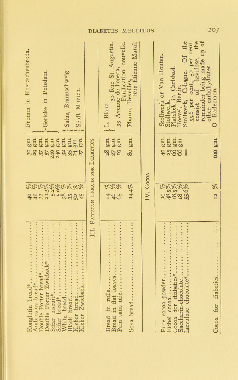 o d> O w E o W E cS T3 CO o Pk <u o ‘E) o CO c 3 rt j: o M § rt in V in E E i bo bo I 111) 11 i I 00\r%t^0 O M XOr+t^ tool fOlOTfTffOCON OJ 10 c< q o oj fo HH vn looo to o ^ rf Tt 01 cocoio'^ a; ? iN « u CO o> rt*r _ OJ < •“ t: _ CO O O U ,S ^ Ph ^ i£ ti CO ^ ^ O bo_fe2 J3 w-S 3 3 rt o E o o^ ^<QQc/3 «. •- I- ^ ,C CO ^ c/3 O H U n c Pi o CO Q < u c< pp Z < a < PM CO d bo < > n o *J 2 C ^ 0.-5 ^=2 s ^ s u § C 03 cO > s < • <0 »-) ^ 1> c C *-*-> CO W 03 ^ 0) *^(S 03 Q E ui cO J3 pH E E E bo bo bo 1 00 tN o\ s> ►H M S 03 £|e .S c CO a c< -o-a cO cO c 03 03 «t3 u ti CO mpPPin •o CO 03 u X3 CO >» o c/} 03 jJ 03' •£3 5 **-» u c 03 4>* D O w c: cO > 1m o •o cO X3 cO U o _ C'o n O4 o =* E ^ cO bo ^ c 03 O kT 03 •O . CO CO 03 03 *0 CO •2^ 03 03 S-C 03 u ^ 03 U o u 03 4j a CO c 03 ^ 10 O O cO o O lO o COPhPhW .S >, 2 c « rt 2 •o o E 3 <u •Jrt e 03 CO 03 ^ u O < 0 u (J 1010 VO > oodcsdoo uS <N l-H CO ^ M >H to M E E E E & bo bo ^ O IT3VOVO I ti-c<’SQ5 I u 03 •o o <=^C0 S 8 O o 5:^ 8 * 50 •* U 03 03 4-* 4-* u (D rt •S'o'^ 18 o o w O 0 o V 03 J-c D.y o g ^‘2 243 O u ^ ^ O (0 ^ 03 D > OhWCJC/5h4 03 43 cO cO O u 6