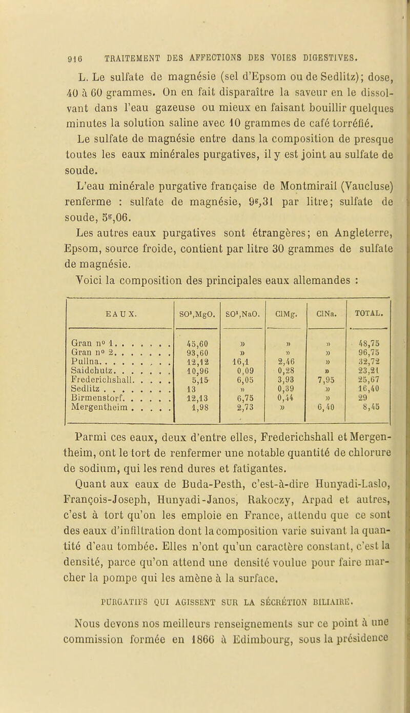 L. Le sulfate de magnésie (sel d'Epsoni ou de Sedlilz); dose, 40 à GO grammes. On en fait disparaître la saveur en le dissol- vant dans l'eau gazeuse ou mieux en faisant bouillir quelques minutes la solution saline avec 10 grammes de café torréfié. Le sulfate de magnésie entre dans la composition de presque toutes les eaux minérales purgatives, il y est joint au sulfate de soude. L'eau minérale purgative française de Montmirail (Vaucluse) renferme : sulfate de magnésie, 9^,31 par litre; sulfate de soude, 5S,06. Les autres eaux purgatives sont étrangères; en Angleterre, Epsom, source froide, contient par litre 30 grammes de sulfate de magnésie. Voici la composition des principales eaux allemandes : EAU X. S0»,Mg0. SO'.NaO. CIMg. CINa. TOTAL. 43,60 » » » 48,75 93,60 » » » 96,75 Pullna 12,12 16,1 2,46 » 32,72 10,96 0,09 0,28 D 23,21 5,15 6,05 3,93 7,95 25,67 13 » 0,39 » 16,40 Birmenstorf 12,13 6,75 0,44 » 29 1,98 2,73 » 6,40 8,45 Parmi ces eaux, deux d'entre elles, Frederiehshall etMergen- theim, ont le tort de renfermer une notable quantité de cblorure de sodium, qui les rend dures et fatigantes. Quant aux eaux de Buda-Pestb, c'est-à-dire Hunyadi-Laslo, François-Joseph, Hunyadi-Janos, Rakoczy, Arpad et autres, c'est à tort qu'on les emploie en France, attendu que ce sont des eaux d'infiltration dont la composition varie suivant la quan- tité d'eau tombée. Elles n'ont qu'un caractère constant, c'est la densité, parce qu'on attend une densité voulue pour faire mar- cher la pompe qui les amène à la surface. PURGATIFS QUI AGISSENT SUR LA SÉCRÉTION BILIAIRE. Nous devons nos meilleurs renseignements sur ce point à une commission formée en 186G à Edimbourg, sous la présidence