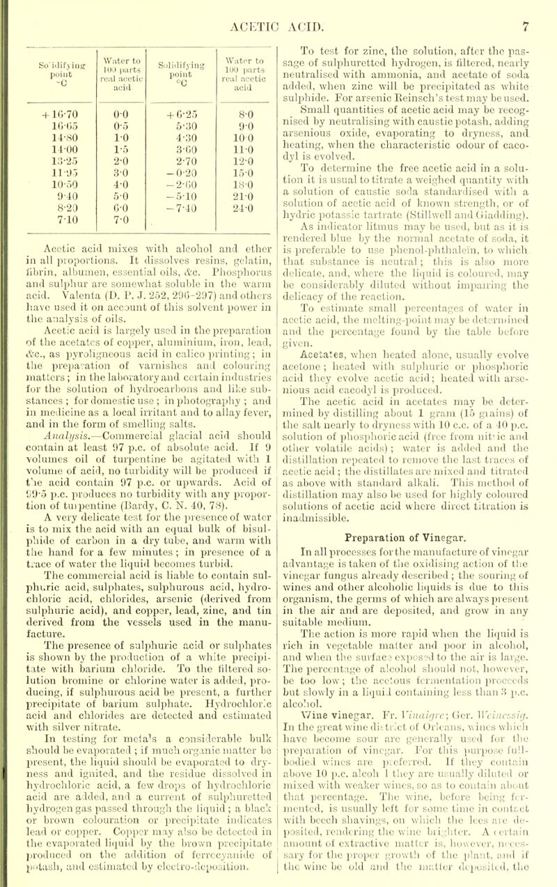 So' idifj iug point -C Water to lOil parts real acetic aciil Solidifying point °G Water to lUU parts real acetic acid + i(;-70 00 + C-25 8-0 i(;(i5 0-5 5-30 9-0 14-80 10 4-30 100 li-OO 1-5 3-00 110 1.!'25 2-0 2-70 12-0 ll'J5 30 -0-20 150 10-.)0 4-0 -2-(10 18-0 9-40 5-0 -5-10 21-0 8-20 G-0 -7-40 24-0 7-10 7-0 Acetic acid mixes ■with alcohol and ether in all proportions. It dissolves resins, gelatin, fibrin, albumen, essential oils, etc. Phosphoi'us and sulphur are somewhat soluble in the warm acid. Valenta (D. P. J. 252, 29(3-297) and others have used it on account of this solvent power in the analysis of oils. Acetic acid is largely used in the preparation of tlie acetates of copper, aluminium, iron, lead, Ac, as pyroligncous acid in calico ])rinting; in the prepa'/ation of varnishes and colouring matters ; in the laboratory and certain industries for the solution of hydrocarljons and like sub- stances ; for domestic use ; in photography ; and in medicine as a local irritant and to allay fever, and in the form of smelling salts. Analysis.—Commercial glacial acid should contain at least 97 p.c. of absolute acid. If 9 volumes oil of turpentine be agitated with 1 volume of acid, no turbidity will be produced if the acid contain 97 p.c. or upwards. Acid of l>9-5 p.c. produces no turbidity with any propor- tion of tuipentine (Bardy, C. N. 40, 78). A very delicate test for the presence of water is to mix the acid with an equal bulk of bisul- phide of carbon in a dry tube, and warm with the hand for a few minutes ; in presence of a trace of water the liquid becomes turbid. The commercial acid is liable to contain sul- phuric acid, sulphates, sulphurous acid, hydro- chloric acid, chlorides, arsenic (derived from sulphuric acid), and copper, lead, zinc, and tin derived from the vessels used in the manu- facture. The presence of sulphuric acid or sulphates is shown by the production of a white precipi- tate with Ijarium chloride. To the filtered so- lution bromine or chlorine water is added, pro- ducing, if sulphurous acid be present, a further precipitate of barium sulphate. Hydrochloric acid and chlorides are detected and estimated with silver nitrate. In testing for metals a considerable bulk should bo evaporated ; if much organic matter be liresont, the liquid should be evaporated to dry- ness and ignited, and the residue dissolved in hydrochloric acid, a few drops of hydrochloric acid are added, and a current of sulphuretted hydrogen gas passed through the liquid ; a black or brown colouration or precipitate indicates lead or copper. Copper may also be detected in the evaporated liquid by the brown precipitate ])rodnccd on the addition of fcrrccyanitle of piitash, and estimated by electro-deposition. To test for zinc, the solution, after the pas- sage of sulphiiretted hydrogen, is liltered, nearly neutralised with ammonia, and acetate of soda added, when zinc will be precipitated as white sulphide. For arsenic Reinscli's test may be used. Small quantities of acetic acid may be recog- nised by neutralising with caustic potash, adding arsenious oxide, evaporating to dryness, and heating, when the characteristic odour of eaco- dyl is evolved. To determine the free acetic acid in a solu- tion it is usual to titrate a weighed quantity with a solution of caustic soda standardised witli a solution of acetic acid of known strength, or of hydric potassic tartrate (Stillwell and Gladding). As indicator litmus may be used, but as it is rendei'ed blue by the normal acetate of soda, it is preferable to use phenol-plithalein, to which that substance is neutral; tliis is also more delicate, and, where the licjuid is coloured, may be considerably diluted without impan-ing the delicacy of the reaction. To estimate small percentages of water in acetic acid, the melting-point may be determined and the percentage found by the table before given. Acetates, when heated alone, usually evolve acetone ; heated with sulphuric or phosplioric acid they evolve acetic acid; heated witli arse- nious acid cacodyl is produced. The acetic acid in acetates may be deter- mined by distilling about 1 gram (15 grains) of the salt nearly to dryness with 10 c.c. of a 40 p.c. solution of phosphoric acid (free from nit' ic and otlier volatile acids); water is added and the distillation repeated to remove tlie last traces of acetic acid; the distillates are mixed and titrated as above with standard alkali. This method of distillation may also be used for highly coloured solutions of acetic acid where direct titration is inadmissible. Preparation of Vinegar. In all processes forthe manufacture of vinegar advantage is taken of the oxidising action of tlie vinegar fungus already described ; the souring of wines and other alcoliolic liquids is due to tliis organism, the germs of which are always present in the air and are deposited, and grow in any suitable medium. The action is more rapid when the li(]uid is rich in vegetable matter and poor in alcohol, and when the surface exposed to the air is large. The percentage of alcohol should not, however, be too low ; the acetous fermentation proceeds but slowly in a liquid containing less than 3 p.c. alcohol. V/ine vinegar. Fr. Vinaign'; Gcr. Wcinrr.sig. In the great wine dittrict of Orleans, wines which have become sour are generally used for the prejiaration of vinegar. For this purpose full- bodied wines are pieferred. If they contain above 10 p.c. alcoh 1 they are usually diluted or mixed with weaker wines, so as to contain about that jjerccntage. The wine, before being fer- mented, is usually left for some time in contact with beech shavings, on which the lees are de- posited, rendering the wine bii;;liter. A certain amount of extractive matter is, however, in ecs- sary for the proper growth of the plant, and if the wine bo old and the matter deposited, the