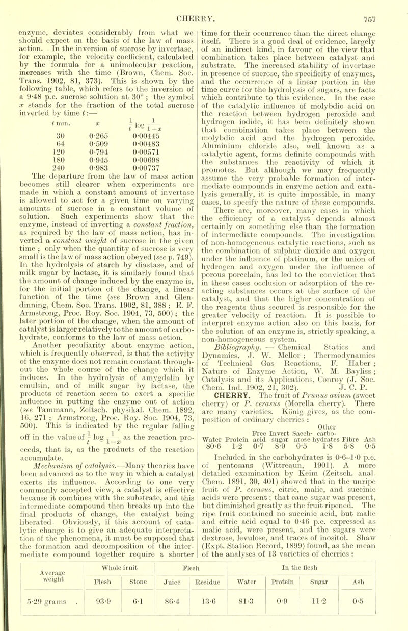 enzyme, deviates considerably from what we should expect on the basis of the law of mass action. In the inversion of sucrose by invertase, for example, the velocity coefficient, calculated by the formula for a unimolecular reaction, increases with the time (Bromi, Chem. Soc. Trans. 1902, 81, 373). This is shown by the following table, which refers to the inversion of a 9-48 p.c. sucrose solution at 30° ; the symbol X stands for the fraction of the total s\icrose inverted by time t:— i mill. X 30 64 120 180 240 t 1 -X 0-00445 0-00483 0-00571 0-00698 0-00737 0-265 0-509 0-794 0-945 0-983 The departure from the law of mass action becomes still clearer when experiments are made in A\'hich a constant amount of invertase is allowed to act for a given time on varying amounts of sucrose in a constant volume of solution. Such experiments show that the enzyme, instead of inverting a constant fraction, as required by the law of mass action, has in- verted a constant iveiglit of sucrose in the given time ; only when the quantity of sucrose is very small is the law of mass action obeyed (see p. 749). In the hydrolysis of starch by diastase, and of milk sugar by lactase, it is similarly found that the amount of change induced by the enzjmie is, for the initial portion of the change, a linear function of the time {see Brown and Glen- dinning, Chem. Soc. Trans. 1902, 81, 388 ; E. E. Armstrong, Proc. Roy. Soc. 1904, 73, 500) ; the later portion of the change, when the amount of catalyst is larger relatively to the amount of carbo- hydrate, conforms to the law of mass action. Another peculiarity about enzyme action, « hicli is frequently observed, is that the activity of the enzyme does not remain constant through- out the whole course of the change which it induces. In the hydrolysis of amygdalin by emulsin, and of niUlc sugar by lactase, the products of reaction seem to exert a specific influence in putting the enzyme out of action (see Tammann, Zeitsch. physikal. Chem. 1892, 16. 271 ; Armstrong, Proc. Roy. Soc. 1904, 73, 500). This is indicated by the regular falling off in the value of ^ log as the reaction pro- ceeds, that is, as the products of the reaction accumulate. Meclutnism of catalysis.—Many theories have been advanced as to the way in which a catalyst c^xcrts its influence. According to one very commonly accepted view, a catalyst is effective because it combines with the substrate, and this intermediate compound then breaks up into the linal products of change, the catalyst being liberated. Obviously, if this account of cata- lytic change is to give an adequate interjireta- tion of the phenomena, it must bo supposed that the formation and decomposition of the inter- mediate compound together require a shorter time for their occurrence than the dkeut change itself. There is a good deal of evidence, largely of an mdirect Idnd, in favour of the view that combination takes place between catalyst and substrate. The increased stabOity of invertase in i^resence of sucrose, the specificity of enzymes, and the occurrence of a linear portion in the time curve for the hydrolysis of sugars, are facts which contribute tp this evidence. In the ease of the catalytic kiHuence of molybdic acid on the reaction between hydrogen peroxide and hydrogen iodide, it has been definitely shown that combination takes place between the molybdic acid and the hydrogen peroxide. Aluminium cliloride also, well known as a catalytic agent, forms definite compounds with the substances the reactivity of which it promotes. But although we may frequently assume the very jirobable formation of inter- mediate compounds in enzyme action and cata- lysis generally, it is quite impossible, in many cases, to specify the nature of these compounds. There are, moreover, many cases in which the efficiency of a catalyst depends almost certainly on something else than the formation of intermediate compounds. The investigation of non-homogeneous catalytic reactions, such as the combination of sulphur dioxide and oxygen mider the influence of platinum, or the union of hydrogen and oxygen under the influence of porous porcelain, has led to the conviction that in these cases occlusion or adsorption of the re- acting substances occurs at the surface of the catalyst, and that the higher concentration of the reagents thus secured is responsible for the greater velocity of reaction. It is possible to interj^ret enzyme action also on this basis, for the solution of an enzyme is, strictly speaking, a non-homogeneous system. Bibliography. ■— Chemical Statics and Dynamics, J. W. MeUor ; Thermodynamics of Technical Gas Reactions, E. Haber ; Nature of Enzyme Action, W. M. Bayliss; Catalysis and its Applications, Conroy (J. Soc. Chem. Ind. 1902, 21, 302). J. C. P. CHERRY. The fruit of Prunus avium (sweet chen-y) or P. cerasus (MoreUa cherry). There are many varieties. Konig gives, as the com- position of ordinary cherries : Other Free Invert Sacch- carbo- Water Protein acid sugar arose hydrates Fibre Asli 80-6 1-2 0-7 8-9 0-5 1-8 5-8 0-5 Included in the carbohydrates is 0-6-1-0 p.c. of pentosans (Wittreaun, 1901). A more detailed examination by Keim (Zeitsch. anal Chem. 1891, 30, 401) showed that in the unripe fruit of P. cerasus, citric, malic, and succmic acids were present; that cane sugar was present, but diminished greatly as the fruit ripened. The ripe fruit contained no succinic acid, but malic and citric acid equal to 0-46 p.c. expressed as malic acid, were present, and the sugars were dextrose, levulose, and traces of inositol. Shaw (Expt. Station Record, 1899) found, as the mean of the analyses of 13 varieties of cherries : Average weight Wliole fruit Flesh In the flesh Flesh Stone Juice Besidue Water Protein Sugar Ash 5-29 grams 93-9 6-1 86-4 13-6 81-3 0-9 11-2 0-5