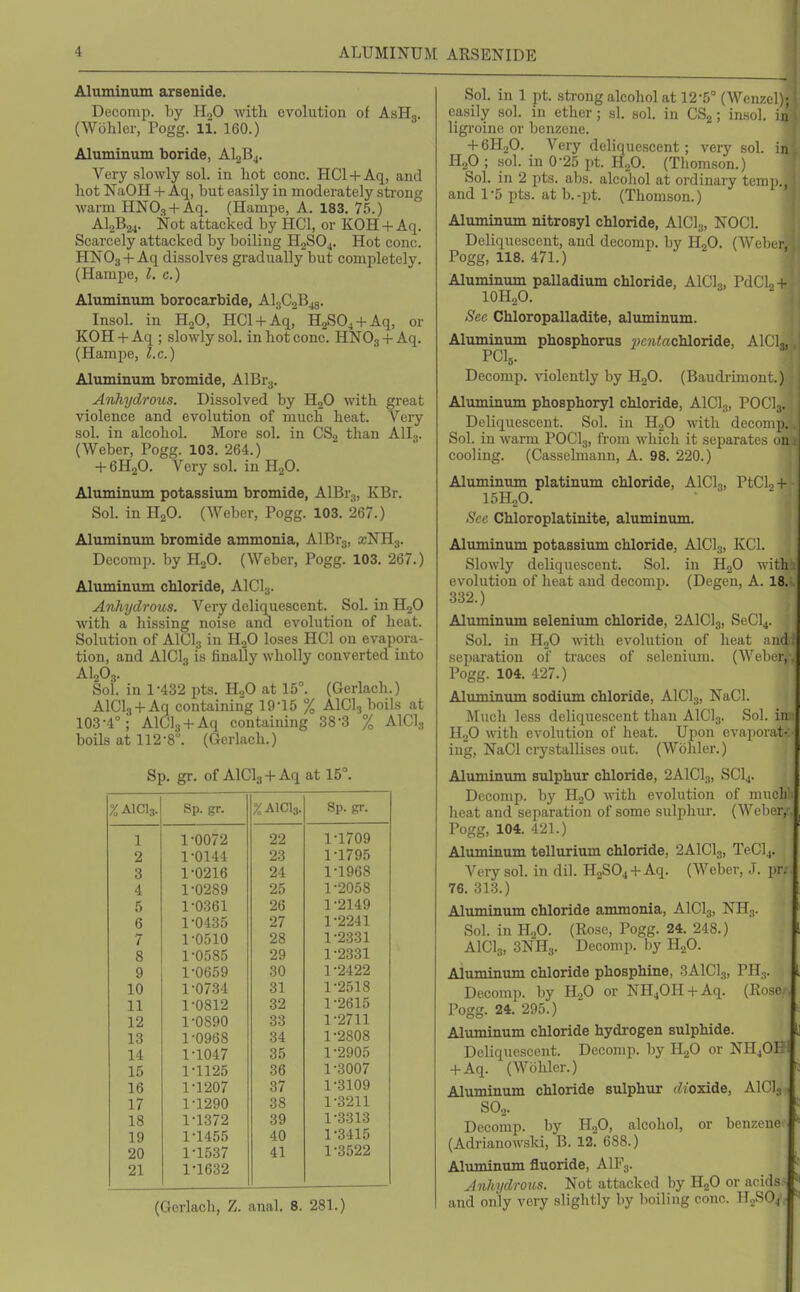Aluminum arBenide. Deconip. by HoO with evolution of AsHg. (Wohler, Pogg. li. 160.) Aluminum boride, AljBj. Very slowly sol. in hot cone. HCl + Aq, and hot NaOH + Aq, but easily in moderately strong warm HNOj + Aq. (Hampe, A. 183. 75.) A1.,B24. Not attacked by HCl, or KOH + Aq. Scarcely attacked by boiling H2SO4. Hot cone. HNO3 +Aq dissolves gradually but completely. (Harape, I. c.) Aluminum borocarbide, Al^CaBja. Insol. in H2O, HCl + Aq, HgSOj + Aq, or KOH + Aq ; slowly sol. in hot cone. HNOg + Aq. (Hampe, I.e.) Aliuninum bromide, AlBrg. Anhydrous. Dissolved by HjO with great violence and evolution of much heat. Very sol. in alcohol. More sol. in CSg than AII3. (Weber, Pogg. 103. 264.) + 6H2O. Very sol, in HgO. Aluminum potassium bromide, AlBrg, KBr. Sol. in H2O. (Weber, Pogg. 103. 267.) Aluminum bromide ammonia, AlBrj, xNHg. Decomp. by HgO. (Weber, Pogg. 103. 267.) Aluminiim chloride, AlClg. Anhydrous. Very deliquescent. Sol. in HjO with a hissing noise and evolution of heat. Solution of AICI3 in HoO loses HCl on evapora- tion, and AICI3 is finally wholly converted into AI2O3. Soi. in 1-432 pts. HoO at 15°. (Gerlach.) AlCl3 + Aq containing 19-15 % AICI3 boils at 103-4° i AKJlg + Aq containing 38-3 % AICI3 boils at 112-8°. (Gerlach.) Sp. gr. of AlCla + Aq at 15°. %AlCl3. Sp. gr. %AlCl3. Sp. gr. 1 1-0072 22 1-1709 2 1-0144 23 1-1795 3 1-0216 24 1-1968 4 1-0289 25 1-2058 5 1-0361 26 1-2149 6 1-0435 27 1-2241 7 1-0510 28 1-2.331 8 1-0585 29 1-2331 9 1-0659 30 1-2422 10 1-0734 31 1-2518 11 1-0812 32 1-2615 12 1-0890 33 1-2711 13 1-0968 34 1-2808 14 1-1047 35 1-2905 15 1-1125 36 1-3007 16 1-1207 37 1-3109 17 1-1290 38 1-3211 18 1-1372 39 1-3313 19 1-1455 40 1-3415 20 1-1537 41 1-3522 21 1-1632 (Gerlach, Z. anal. 8. 281.) Sol. in 1 pt. strong alcohol at 12-5° (Wenzcl easily sol. in ether; si. sol. in CSg; insol. 1 ligroine or benzene. + 6H2O. Very deliquescent; very sol. in H2O ; sol. in 0-25 pt. HgO. (Thomson.) Sol. in 2 i)ts. abs. alcohol at ordinary temp., and 1'5 pts. at b.-pt. (Thomson.) Aluminum nitrosyl chloride, AlClg, NOCl. Deliquescent, and decomp. by HoO. (Weber, Pogg, 118. 471.) Aluminum palladium chloride, AICI3, PdClo + 10H.,O. Sec Chloropalladite, aluminum. Aluminum phosphorus woitechloride, AlCl PCIb. Decomp. violently by HgO. (Baudrimont.) Aluminum phosphoryl chloride, AlCL,, POCL. Deliquescent. Sol. in H.^O with decomp. Sol. in warm POCI3, from which it separates on: cooling. (Casselmann, A. 98. 220.) Aluminum platinum chloride, AlClg, PtCl2 + 15H2O. Sec Chloroplatinite, aluminum. Aluminum potassium chloride, AlClg, KCl, Slowly deliquescent. Sol. in H2O with evolution of heat and decomp. (Degen, A. 18. 332.) Aluminum selenium chloride, 2A1C13, SeCl4. Sol. in HoO with evolution of heat and separation of traces of selenium. (Weber, Pogg. 104. 427.) Aluminum sodium chloride, AICI3, NaCl. Much less deliquescent than AICI3. Sol. in HoO with evolution of heat. Upon evaporat- ing, NaCl crystallises out. (Wohler.) Aluminum sulphur chloride, 2AICI3, SCI4. Decomp. by HoO with evolution of mucli heat and separation of some sulphur. (Weber, Pogg, 104. 421.) Aluminum tellurium chloride, 2AICI3, TeCl4, sol. in dil. H2SO4 +Aq. (Weber, J. pr. 76. 313.) Aluminum chloride ammonia, AICI3, NH-. Sol. in Hp. (Rose, Pogg. 24. 248.) AICI3, SNHg. Decomp. by H2O. Aiuminum chloride phosphine, 3AICI3, PH3. Decomp. by HoO or NH40H + Aq. (Rose.. Pogg. 24. 295.) Aluminum chloride hydrogen sulphide. Deliquescent. Deconip. by H.^O or Nn40K 1 + Aq. (Wohler.) Aluminum chloride sulphur f^i'oxide, AICI3 SOo. Decomp. by HoO, alcohol, or benzene (Adrianowski, B. 12' 688.) Aluminum fluoride, AlFg. Anhydroits. Not attacked by H2O or acids- and only very slightly by boiling cone. ILSOj