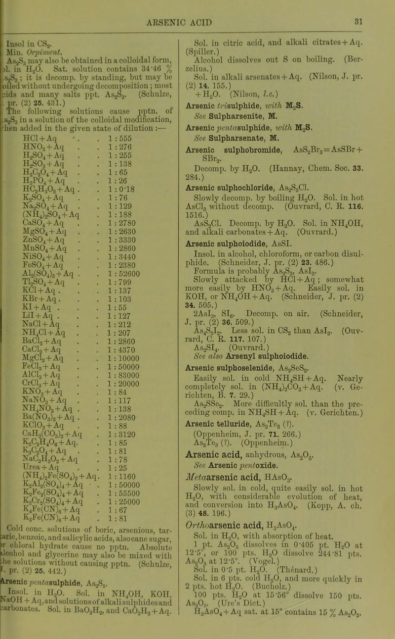 Insol in CS^. Mill. Orpiment, AsjSa may also be obtained in a colloidal form, il. in H.p. Sat. solution contains 34'46 % ^ ; it is decoinp. by stjiiuling, but may be 1 without undergoing decomposition ; most ~ and many salts ppt. Asjbj. (Schulze, ,1.(2) 26.431.) The following solutions cause pjitn. of .SjSj in a solution of the colloidal modihcation, Then added in the given state of dilution :— HCl + Aq . . It.'SoS HNOs + Aq . .1:276 HJSOj + Aii . .1:255 H.'^Oa + Aq . .1:138 H,C„04 + Aq . .1:65 H.,Pb4 + Aq . .1:26 HCHaOo + Aq. . 1:0-18 KaSO^ + Aq . .1:76 Na^SO^ + Aq . .1:129 (NH4)oS04 + Aq . 1 :188 CaS04 + Aq . . 1:2780 MgS04 + Aq . . 1:2630 ZnS04 + Aq . . 1:3330 MnSO^ + Aq . . 1:2860 NiSO^ + Aq . . 1:3440 FeSOj + Aq . . 1:2380 AUSOJa + Aq . . 1 : 52600 TUSO^ + Aq . .1:799 KCl + Aq. . .1:137 KBr + Aq. . .1:103 KI + Aq . . .1:55 Lil + Aq . . . 1 : 127 NaCl + Aq . .1:212 NH^Cl + Aq . .1:207 BaCU + Aq . . 1:2860 CaCla + Aq . . 1:4370 MgCla + Aq . . 1:10000 FeClg + Aq . . 1:50000 AlClg + Aq . . 1:83000 CrClj + Aq . . 1:20000 KNO;, + Aq . .1:84 NaNOs + Aq . .1:117 NH^NOj + Aq . . 1 :138 Ba(N0:,)2 + Aq . . 1:2080 KClOa + Aq . .1:88 CaH,,(C03)2 + Aq . 1:3120 KjCgH^Og + Aq. . 1:85 K2C204 + Aq . .1:81 NaCaHjOa + Aq . 1:78 Urea + Aq . . 1 : 25 (NH4)2Fe(S04)2 + Aq. 1:1160 Ii2Al.^(S04)4 + Aq . 1 : 50000 K2Fe2(S04)4 + Aq . 1:55500 K2Cr2(S04)4 + Aq . 1:25000 K4Fe(CN)6 + Aq . 1:67 K3Fe(CN),, + Aq . 1:81 Cold cone, solutions of boric, arsenious, tar- aric,benzoic, and salicylic acids, also cane sugar, •r chloral hydrate cause no pptn. Absolute ilcohol and glycerine may also be mixed with ;he solutions without causing pjitn. (Schulze, f. pr. (2) 26. 442.) ^senic w^asulphide, AsgSg. In-sfjl. in IJ^O. Sol. in NH4OH, KOH, WaOH+Aq,and solutionsof alkalisuliiliidesand carbonates. Sol. in BaO^Ha, CaO„H2 +Aq. Sol. in citric acid, and alkali citrates+ Aq. (Spiller.) Alcohol dissolves out S on boiling. (Ber- zolius.) Sol. in alkali arsenates+ Aq. (Nilson, J. pr. (2) 14. 155.) + H„0. (Nilson, I.e.) ArBenic ^) ?8ulphide, icith MgS. Sec Sulpharsenite, M. Araenic jt)c?ite8ulphide, v.;itlb MoS. Sec Sulphaxsenate, M. Arsenic sulphobromide, AsSgBi's = AsSBr + SBr.3. Decomp. by HjO. (Hannay, Chem. Sec. 33. 284.) Arsenic sulphochloride, AS2S5CI. Slowly decomp. by boiling HgO. Sol. in hot AsCls without decomp. (Ouvrard, C. R. 116. 1516.) AsSjCl. Decomp. by H2O. Sol. in NH4OH, and alkali carbonates + Aq. (Ouvrard.) Arsenic sulphoiodide, AsSI. Insol. in alcohol, chloroform, or carbon disul- phide. (Schneider, J. pr. (2) 23. 486.) Formula is probalily AS2S3, Aslg. Slowly attacked by HCl + Aq; somewhat more easily by HNOj + Aq. Easily sol. in KOH, orNHjOH + Aq. (Schneider, J. pr. (2) 34. 505.) 2AsI.„ Slg. Decomp. on air. (Schneider, J. pr. (2) 36. 509.) AS4S5I2. Less sol. in CS2 than ASI3. (Ouv- rard, C. R. 117. 107.) AS2SI4. (Ouvrard.) See also Arsenyl sulphoiodide. Arsenic sulphoselenide, As2SeS2. Easily sol. in cold NH4SH + Aq. Nearly completely sol. in (NH4)oC03 + Aq. (v. Ge- richten, B. 7. 29.) AsjSSeg. More difficultly sol. than the pre- ceding comp. in NH4SH H- Aq. (v. Gerichten.) Arsenic telluride, As2Te2 (?). (Oppenheim, J. pr. 71. 266.) AsgTcg (?). (Oppenheim.) Arsenic acid, anhydrous, ASgOg. Sec Arsenic ;M'»(!oxide. i/e^aarsenic acid, HAsOg. Slowly sol. in cold, quite easily sol. in hot H2O, with considerable evolution of heat, and conversion into H3ASO4. (Kopp, A. ch. (3) 48. 196.) Or^/ioarsenic acid, H^AsO^. Sol. in IIoO, with absorption of heat. 1 pt. Asabfl dissolves in 0*405 pt. H-O at 12 ■.5, or 100 pts. H2O dissolve 244-81 pts. AS2O5 at 12-i). (Vogel.) Sol. in 0-5 pt. H2O. (Theiiard.) Sol. in 6 pts. cold H.,0, and more quickly in 2 pts. hot II2O. (Bucholz.) 100 pts. H2O at 15-56° dissolve 150 pts. Am.P„. (Ure's Diet.) II3ASO4 +A(i sat. at 15° contains 15 % AsaOj.