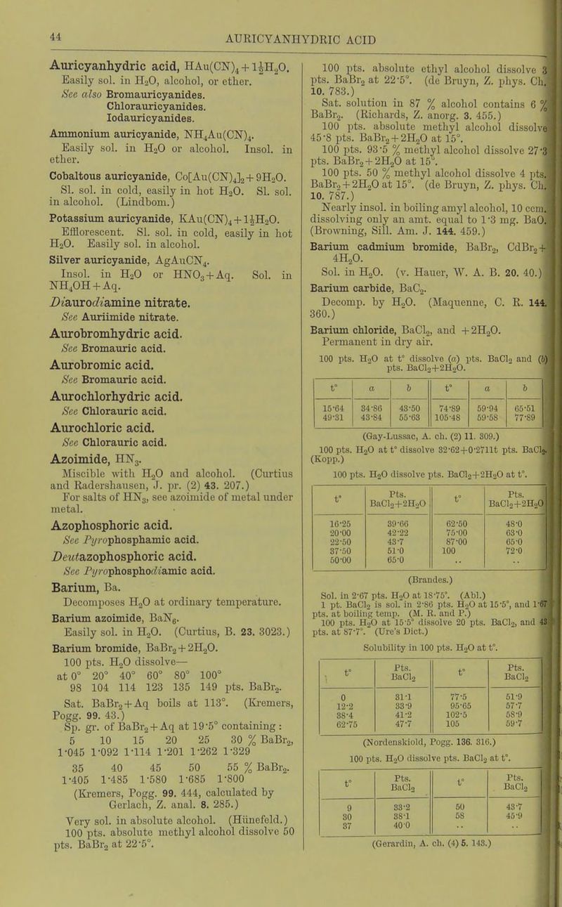 AURICYANHYDRIC ACID Auricyanhydric acid, HAu(CN)^ + i^H20. Easily sol. in H2O, alcohol, or ether. See also Bromauricyanides. Chlorauricyanides. lodauricyanides. Ammonium auricyanide, NH4Au(CN)4. Easily sol. in H«0 or alcohol. Insol. in ether. Cobaltous auricyanide, Co[Au(CN)4]2 + 9H20. SI. sol. in cold, easily in hot H2O. SI. sol. in alcohol. (Lindbom.) Potassium auricyanide, KAu(CN)4 + lJH20. ElHorescent. SI. sol. in cold, easily in hot H2O. Easily sol. in alcohol. Silver auricyanide, AgAuCN4. Insol. in HoO or HNOj + Aq. Sol. in NH40H + Aq. iJiaurofZzamine nitrate. Sec Auriimide nitrate. Aurobromhiydric acid. See Bromauric acid. Aurobromic acid. Sc; Bromauric acid. Aurochlorhydric acid. See Chlorauric acid. Aurochloric acid. Sec Chlorauric acid. Azoimide, HNj. Miscible with HjO and alcohol. (Curtius and Radershausen, J. pr. (2) 43. 207.) For salts of HN3, see azoimide of metal under metal. Azophosphoric acid. See Pi/' ophosphamic acid. ZJewiazophosphoric acid. See P;/; ophospho(^iamic acid. Barium, Ba. Decomposes HgO at ordinary temperature. Barium azoimide, BaNg. Easily sol. in HjO. (Curtius, B. 23. 3023.) Barium bromide, BaBr2 + 2E[20. 100 pts. H.,0 dissolve— atO° 20° 40° 60° 80° 100° 98 104 114 123 135 149 yts. BaBrg. Sat. BaBrj + Aq boils at 113°. (Ki-emers, Pogg. 99. 43.) Sp. gi-. of BaBr2 +Aq at 19 5° containing : 5 10 15 20 25 30 % BaBrg, 1-045 1-092 1-114 1-201 1-262 1-329 35 40 45 50 55 % BaBra. 1-405 1-485 1-580 1-685 1-800 (Kremers, Pogg. 99. 444, calculated by Gerlach, Z. anal. 8. 285.) Very sol. in absolute alcohol. (Hiinefeld.) 100 pts. absolute methyl alcohol dissolve 50 pts. BaBrgat 22-5°. 100 pts. absolute ethyl alcohol dissolve ,3 pts. BaBrj at 22-5°. (do Bruyn, Z. phys. Ch. 10. 783.) Sat. solution in 87 % alcohol contains 6 % BaBrg. (Richards, Z. anorg. 3. 455.) 100 pts. absolute methyl alcohol dissolve 45-8 pts. BaBr2 + 2H20 at 15°. 100 pts. 93-5 % methyl alcohol dissolve 27-3 pts. BaBr2 + 2H20 at 15°. 100 i)ts. 50 % methyl alcohol dissolve 4 pts. BaBr„ + 2H20 at 15°. (de Bruyn, Z. phys. Ch. 10. 787.) Nearly insol. in boiling amyl alcohol, 10 ccm. dissolving only an arat. equal to 1*3 mg. BaO. (Browning, Sill. Am. J. 144. 459.) Bariimi cadmium bromide, BslBt^, CdBro + 4H2O. Sol. in H2O. (v. Hauer, W. A. B. 20. 40.) Barium carbide, BaC2. Decomp. by HoO. (Maquenne, C. R. 144. 360.) Bariimi chloride, BaClj, and + 2H2O. Permanent in dry air. 100 pts. HoO at t° dissolve (a) pts. BaClo and (6) pts. BaClo+2H20. t° a 6 t° a b 15-64 84-86 43-50 74-89 59-94 65-51 49-31 43-84 55-63 105-48 59-58 77-89 (Gay-Lussac, A. ch. (2) 11. 309.) 100 pts. H2O at t° dissolvo 32-G2+0-2711t pts. BaCl». (Kopp.) 100 pts. H2O dissolve pts. BaCl2+2H20 at t°. f Pts. BaCl2+2H.20 t Pts. BaCl2+2H20 16-25 89-66 62-50 48-0 20-00 42-22 75-00 63-0 22-50 43-7 87-00 65-0 37-50 51 0 100 72-0 50-00 65-0 (Brandes.) Sol. in 2-67 pts. HoO at 18-75°. (Abl.) 1 pt. BaClo is sol. in 2-86 pts. H2O at 15-5°, and 1*67 pts. at boiling temp. (M. R. and P.) 100 pts. HoO at 15-5° dissolve 20 pts. BaCl2, and 43 pts. at 87-7°. (Ure's Diet.) Solubility in 100 pts. H2O at t°. t° Pts. BaCl2 t° Pts. BaCl2 0 12-2 38-4 62-75 31-1 33-9 41-2 47-7 77-5 95-65 102-5 105 51-9 57- 7 58- 9 59- 7 (Nordonskiokl, Pogg. 136. 316.) 100 pts. H2O dissolve pts. BaOIg at t°. t° Pts. BaCl2 t° Pts. BaClo 9 30 87 83-2 38-1 40 0 50 58 48-7 45-!i (Gerardin, A. ch. (4) 6.143.) 1