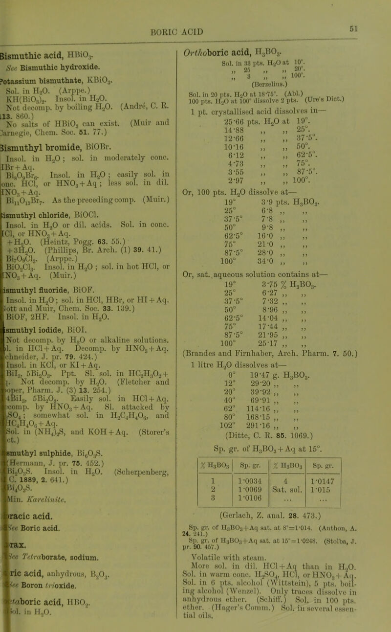 Bismuthic acid, HBiO.,. Set- Bismuthic hydroxide. Potassium bismuthate, KBiOj. Sol. in H^O. (Arppe.) KH(HiO,).,. lusol. in H,,0. Not ilecouij). by boiling ii.,0. (Andro, C. R. L13. 860.) . No salts of HBiOs can exist. (Mnir and Carnegie, Cheni. Soc. 61. 77.) Bismuthyl bromide, BiOBr. Insol. in H.,0; sol. in moderately cone. IBr + Aq. BisOjBrg. Insol. in H2O ; easily sol. in onc^ HCl, or HNOj + Aq; less sol. in dil. INO, + Aq. BijjOisBry. As the preceding comp. (Muir.) liamuthyl chloride, BiOCl. Insol. in H.,0 or dil. acids. Sol. in cone. CI, or HNOa + Aq. + H„0. (Heintz, Pogg. 63. 55.) + 3H.,0. (PhiUips, Br. Arch. (1) 39. 41.) BirOsCls. (Arppe.) BiCCl.,. Insol. in H.,0 ; sol. in hot HCl, or NOa + Aq. (Muir.) ismuthyl fluoride, BiOF. Insol. in H2O ; sol. in HCl, HBr, or HI + Aq. ott and Muir, Cheni. Soc. 33. 139.) BiOF, 2HF. Insol. in HgO. smuthyl iodide, BiOI. Not deeonip. by H._,0 or alkaline solutions. •1. in HCl + Aq. Decorap. by HNOa + Aq. chneider, J. pr. 79. 424.) Insol. in KCl, or KI + Aq. Bila, 5Bi203. Ppt. SI. sol. in HCoH:,0„ + Not decomp. by HoO. (Fletcher and ibper, Pharni. J. (3) 13. 254.) 4Bii3, 5Bi.,0:,. Easily sol. in HCl + Aq. scomp. l)y HNOs + Aq. SI. attacked by 04; soniewliat sol. in H2C4H40q, and C4H40,, + Aq. lOl. in (NH4),S, and KOH + Aq. (Storer's ct.) authyl sulphide, BigO.,S. |[Herniann, .J. ]ir. 76. 452.) jijOjjS. Insol. in HjO. (Schecpenberg, [C. 1889, 2. 641.) in. Karelinite. :ic acid. ^ee Boric acid. pfee Tt^raborate, sodium. ic acid, anhydrous, B.p^. P«« Boron </ /oxide. rtoboric acid, HBO.^. ol. in HjO. Ortho\iox\c acid, H3BO3. Sol. in 33 ptH. HoO at 10°. 01 20°. „ 8 „ „ 100. (Berzelins.) Sol. in 20 iits. H2O at 18-75°. (Abl.) _ 100 pts. lUO at 100° dissolve 2 pts. (Ure s Uict.) 1 pt. crystallised acid dissolves in— 25-66 pts. H2O at 19°. 14-88 „ „ 25°. 12-66 „ „ 37-5 . 10-16 „ „ 50°. 6-12 „ „ 62-5°. 4-73 „ „ 75°. 3-55 ,, „ 87-5°. 2-97 „ „ 100°. Or, 100 pts. H,0 dissolve at— ir 3-9 pts. H,BO;, 25° 6'8 ,, ,, 37-5° 7'8 ,, ,, 50° 9-8 „ 62-5° 16-0 „ 75° 21-0 „ 87-5° 28-0 „ 100° 34-0 „ Or, sat.,aqueous solution contains at- 19° 3-75 % H3BO3. 25° 6-27 „ „ 37-.5° 7-32 „ „ 50° 8-96 „ „ 62-5° 14-04 „ „ 75° 17;44 „ „ 87-5° 21-95 ,, ,, 100° 25-17 „ „ (Brandes and Firnhaber, Arch. Pharm. 7. 50.) 1 liti-e HgO dissolves at- 0° 19-47 g- H3BO, 12° 29-20 i > ) J 20° 39-92 ) > >) 40° 69-91 ) > )) 62° 114-16 >» > ? 80° 168-15 ) f J) 102° 291-16 J) J > (Ditte, C. R. 86. 1069.) Sp. gr. of H3BO3 +Aq at 15°. % H3BO:, Sp. gr. % H3BO3 Sp. gr. 1 1 -0034 4 1-0147 2 1-0069 Sat. sol. 1-015 3 1-0106 (Gerlach, Z. anal. 28. 473.) Sp. gr. of HaBOs+Aq sat. at 8°=1-014. (Anthon, A. 24. 241.) S)). gr. of HsBOs+Aq sat. at 15°=l-0248. (Stolba. J. pr. 90. 457.) Volatile with steam. More sol. in dil. IICl + A(i than in IT„0. Sol. in warm cone. H.,S04, HCl, or UNO., + Ati. Sol. in 6 pts. alculiol (Wittstein), 5 i)t.s. boil- ing alcoliol (Wcnzcl). Only traces di.ssolvc in anhydnms etiier. (Schilf.) Sol. in 100 pts. ether. (Hager's Comm.) Sol. in .several essen- tial oils.