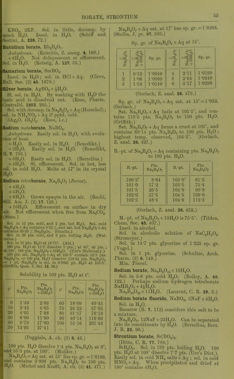 BORATE, STRONTIUM KRO.,. '2KV. Sol. in little, deooiin). hy iiuK-ii HjO. Iiisol. in H.p. (Scliitl jukI Scstini, A. 228. 72.) Rubidium borate, KKjBjO^. .//(/(//(//■()(/,<. (Roisflilf, /. iUiorg. 4. + 6H.,0. Not dfliquescent or eftlorescent. Sol. in H.p. (Keis.sig, A. 127. 33.) Samarium borate, SniBOj. Insol. in H..0; sol. in HCl + Aq. (Cleve, Bull. Soo. (2) 43. 1()70.) SUver borate, AgHO., + AH,p. Si. sol. in II.,0. Hy washing with HgO the l>oric acid is dissolved out. (Rose, Pharm. Centralbl. 1863. 205.) Sol. with deeonip. in Na.,SoO;, + Aq (Herschel); sol. in NH4N0.j +Aq if pptd. cold. 3Ag,,0, IB-Ps. (Rose, I.e.) Sodium //('./(/borate, NaBOo. An/ii/drous. Easily sol. in ILO, with evolu- tion of heat. + H.,0. Easily sol. in H„0. (Benedikt.) -I-2H.,0. Easily sol. iu'HP. (Benedikt, B. 7. 703.) + 3H„0. Easily sol. in HjO. (Berzelius.) + 4H.,0. SI. efflorescent. Sol. in hot, less sol. in cold H.,0. Melts at 57° in its crystal Hp. Sodium /( // aborate, NiuB^Oy {Borax). + 4 H.,0. + 5 Hp. + 6H2O. Grows opaque in the air. (Bechi, Sill. Am. J. (2) 17. 129.) -flOHoO. Efflorescent on surface in dry air. Not efflorescent when free from NdflCOg. (Sims.) Sol. in 12 pts. cold, and 2 pts. hot HoO. Sat. cold Na2B407+Aq contains 9-23 %, and sat. hot NaoB407-f-Aq contains 33-33 Z No.^B407. (Gnielin.) 6k)l. in 20 pts. cold, and 6 pts. boiling HjO. (Wal- lerius.) Sol. in 1.5 pts. H2O at 18-75°. (Abl.) 100 pts. H.iO at 15-5° dissolve 5 pts.; at 65°, 40 pts. ; at lOO', 160 pts. NaoBjOy+lOHoO. (Ure's Dictionary.) 100 pts. sat. Na..B4(37-(-A(i at lOS-.V contain 52-5 pts. NaoB4()7, or 100 pta. HoO dissolve 110-54 pts. Na..B407, or 1 pi. Na.2B4U7 is sol. in 0-9047 pt. H..O at 105-5°. (Griffith, Quar. J. Sci. 18. 90.) Solubility iu 100 pts. HjO at t°. t° Pt.s. Na-jBjOy Pts. Na..B407 t° Pts. Na-^ljjOy Pts. Na.>B.i07 -t-rOHaO 0 1-49 2-83 60 18-09 40-43 10 2-42 4-65 70 24-22 57-85 20 4-05 7-88 80 31-17 76-19 30 6-00 11-90 90 40-14 116-66 40 8-79 17-90 100 55-16 201-43 50 12-93 27-41 1 (Poggiale, A. oh. (3) 8. 46.) 100 pts. Hp di.s.solvo 1-4 pts. Na.2B407 at 0°, and 55-3 pts. at 100°. (Mulder.) Na^BjOj + Aq .sat. at 15 lias sj). gr. = 1 -0199, and contains 3-926 pts. Na.,B407 to 100 pts. Hp. (Michel and Kralft, A.ch. (3) 41. 471.) Na„B40. I- Aq sat. at 17° has sp. gr. = 1 -0208. (Stolha, ,).' pr. 97. 503.) Sp. gr. of NaoBPv + Aq at 15°. 1-2 !5 + Sp. gr. ^ CI a ki 1-2 ;z; + Si), gr. 1 0-52 1-0049 4 2-11 1-0199 2 1-06 1 -0099 5 2-64 1-0249 3 1-69 1-0149 6 3-17 1-0299 (Gerlach, Z. anal. 28. 473.) Sp. gr. of Na2B407 + Aq sat. at 15°= 1-032. (Gerlach.) Sat. Na.,B407 + Aq boils at 105-5°, and con- tains 110'5 pts. Na.,B407 to 100 pts. Iip. (Gritlith.) Sat. NaoB407-f-A([ forms a crust at 103°, and contains o'o-M pts. Na^B407 to 100 pts. H.^O ; highest temp, observed, 104-3°. (Gerlach, Z. anal. 26. 427.) B.-pt. of Na.,B407-I-Aq containing pts. NiwB407 to 100 pts. HgO. B.-pt. Pts. NeoBiO? B.-pt. Pts. NaoB407 100-5° 8-64 103-0° 61-2 101-0 17-2 103-5 75-4 101-5 26-5 104-0 90-8 102-0 37-5 104-5 109-0 102-5 48-5 104-6 112-3 (Gerlach, Z. anal. 26. 452.) M. -pt. of Na-^B407 -I- lOHp is 75 -5°. (Tilden, Ghem. Soc. 45. 407.) Insol. iu alcohol. Sol. in alcoholic solution of NaC2H302. (Stromeyer.) Sol. iu 14-7 pts. glycerine of 1-225 sp. gr. (Vogel.) Sol. in 1 pt. glycerine. (Schultze, Arch. Pharm. (3) 6. 149.) Mill. Tincal. Sodium borate, Na2BPi;( + 10H2O. Sol. in 5-6 pts. cold Hp. (BoUey, A. 68. 122.) Perhaps sodium hydrogen tetraborate NaHB407-l-4AHp. NiUiiPio-t-'llH.p. (Laurent, C. R. 29. 5.) Sodium borate fluoride, NaBOg, 3NaF -t- 4H.,0. Sol. in up. Basarow (B. 7. 112) considers this salt to be a mi.\tiu-e. Na.2B407, 12NaF + 22H20. Can be separated into its constituents by ll.f>- (Berzelius, Berz. J. B. 23. 96.) Strontiiun borate, Sr(B02)2. (Ditte, C. R. 77. 788.) SrB407. Sol. in 130 pts. boiling H„0. 100 pts. up at 100° dissolve 7-7 pts. (lire's Diet.). Easily sol. in cold Nir4 .salts-(-Aq ; sol. in cold HN0;,-1-Aq. When precipitated and dried at 100° contains 4 H.p.
