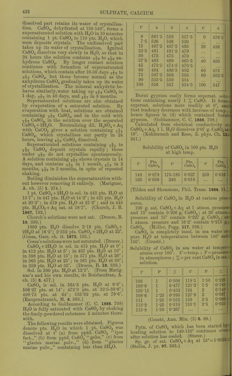 dissolved part retains its water of crystallisa- tion. CaSOj, dehydrated at 130-140°, forms a supersaturated solution with HgO in 10 minutes containing 1 pt. CaSOj to 110 pts. H.,0, which soon deposits crystals. The undissolved part takes up its water of crystallisation. Ignited CaSOj dissolves very slowly in H.jO, so that in 24 hours the solution contains -^j^ to an- hydrous CaSOj. By longer contact solution continues with formation of supersaturated solutions, which contain after 10-30 days to ■sis CaSOj, but these become normal as the anhydrous CaS04 gradually takes up its water of crystallisation. The mineral anhydrite be- haves similarly, water taking up -j^j CaS04 in 1 day, g4^ in 40 days, and in 8 months. Supersaturated solutions are also obtained by evaporation of a saturated solution. By evajjoration with heat, solutions are obtained containing ^ CaSO^, and in the cold with xij- CaS04, in the solution over the separated CaS04-t-2H,0. Neutralising dil. HoSOj-l-Aq with CaCOg gives a .solution containing CaS04, which crystallises out partly in 24 hours, leaving CaSOj dissolved. Supersaturated solutions containing to xhs CaS04 dejiosit crystals rapidly; those under do not crystallise spontaneously. A solution containing tj-Itt shows crystals in 14 days, and contains ^hi 1 month, in 2 months, in 3 months, in spite of repeated shaking. Boiling diminishes the supersaturation with- out however removing it entirely. (Marignac, A. ch. (5) 1. 274.) 1 pt. CaS04-l-2H20 is sol. in 443 pts. H„0 at 13-7 ; in 447 pts. HgO at 14-2°; in 421 pts.'HgO at 20-2° ; in 419 pts. H„0 at 21-2°; and in 445 pts. HaCOs-t-Aq sat. at 18-7°. (Church, J. B. 1867. 192.) Church's solutions were not sat. (Droeze, B. 10. 330.) 1000 pts. HjO dissolve 2-19 pts. CaS04-t- 2H2O at 16-5°; 2-352 pts. CaS04-f 2H2O at 22°. (Cossa, Gazz. ch. it. 1873. 135.) Cossa's solutions were not saturated. (Droeze.) CaS04-)-2H,0 is sol. in 415 pts. H„0 at 0°; in 412 pts. H2O at 5°; in 407 pts. HjO at 10°; in 398 pts. H2O at 15°; in 371 pts. H,0 at 20°; in 365 pts. H2O at 25°; in 361 pts. H2O at 30°; in 359 pts. HjO at 35°. (Droeze, B. 10. 330.) Sol. in 500 pts. H2O at 12-5°. (From Marig- nac's and his own results, de Boisbaudran, A. ch. (5) 3. 477.) CaSOj is sol. in 564-5 pts. HjO at 0-8°; 506-27 pts. at 14°; 472-3 pts. at 32-5-38-8°; 498-73 pts. at 64°; 533-92 pts. at 79-6°. (Raupenstrauch, M. 6. 563.) According to Goldammer (C. C. 1888. 708) HoO is fully saturated with CaSOj by shaking the finely-powdered substance 5 minutes there- with. The following results were obtained. Figures denote pts. HgO in which 1 pt. CaSOj was dissolved at t° (a) from pptd. CaSOj ipse fact., (b) from pptd. CaS04 gelie, (c) from glacies mariac pulv., (d) from glacies mariae pulv., containing less than 2H2O. t° a b c t' (1 0 561-5 558 557-5 0 476-5 7 5 526 526 520 15 497-5 497-5 493 20 436 22-5 481 481-5 479 30 475 475 470 37-5 463 469 465-5 40 450 45 473-5 474-5 470-5 60 484 486-5 482 60 476 75 507-5 508 503 80 602-5 90 533-5 530 534 100 556 557 534-5 166 547 Burnt gypsum easily fonns supersat. solu- tions containing nearly 1 % CaSO. It fornu supersat. solutions more readily at 0°, and that tendency decreases with increase of temp., hence figures in (d) which contained biurnti gypsum. (Goldammer, C. C. 1888. 708.) Calculated from electrical conductivity ol CaSOj-f Aq, 1 1. H.fi dissolves 2-07 g. CaSOjali 18°. (Kohlrausch and Rose, Z. phys. Ch. 121 241.) Solubility of CaSOj in 100 pts. HjO at high temp. Pts. CaS04 t° Pts. CaS04 t° Pts. CaS04 140 165 0-078 0-056 175-185 240 0-027 0-018 250 0-016 (Tilden and Shenstone, Phil. Trans. 1884. 31.]. Solubility of CaS04 in HgO at various pres-> sures. 100 g. sat. CaS04-f Aq at 1 atmos. pressurai and 15^ contain 0-206 g. CaS04; at 20 atmos.N pressure and 15° contain 0-227 g. CaSOj; afei 1 atmos. pressure and 16-2° contain 0-213 g.^' CaS04. (MoUer, Pogg. 117. 386.) CaS04 is completely insol. in sea water or> pure H2O at temperatures between 140° andx 150°. (Coustd.) Solubility of CaSOj in sea water at temper-^ atures over 100. t° = temp. ; P = pressure-: in atmospheres ; % = per cent CaS04 in sat - solution. t° P % r P % 103 1 0-500 118-5 1-50 0-226 103-8 1 0-477 121-2 1-5 0-183 105-15 1 0-432 124 2 0-uo 108-6 1-25 0-395 127-9 2 0-097 111 1-25 0-355 130 2-5 0-060 113-2 1-25 0-310 133-3 2-5 0-023 115-8 1-50 0-267 (Couste, Ann. Min. (5) 6. 80.) Pptn. of CaS04 which has been started hy heating solution to 140-150° continues after solution has cooled. (Storer.) Sp. gi-. of sat. CaS04 + Aq at 15°-r002-2. (Stolba, J. pr. 97. 503.)