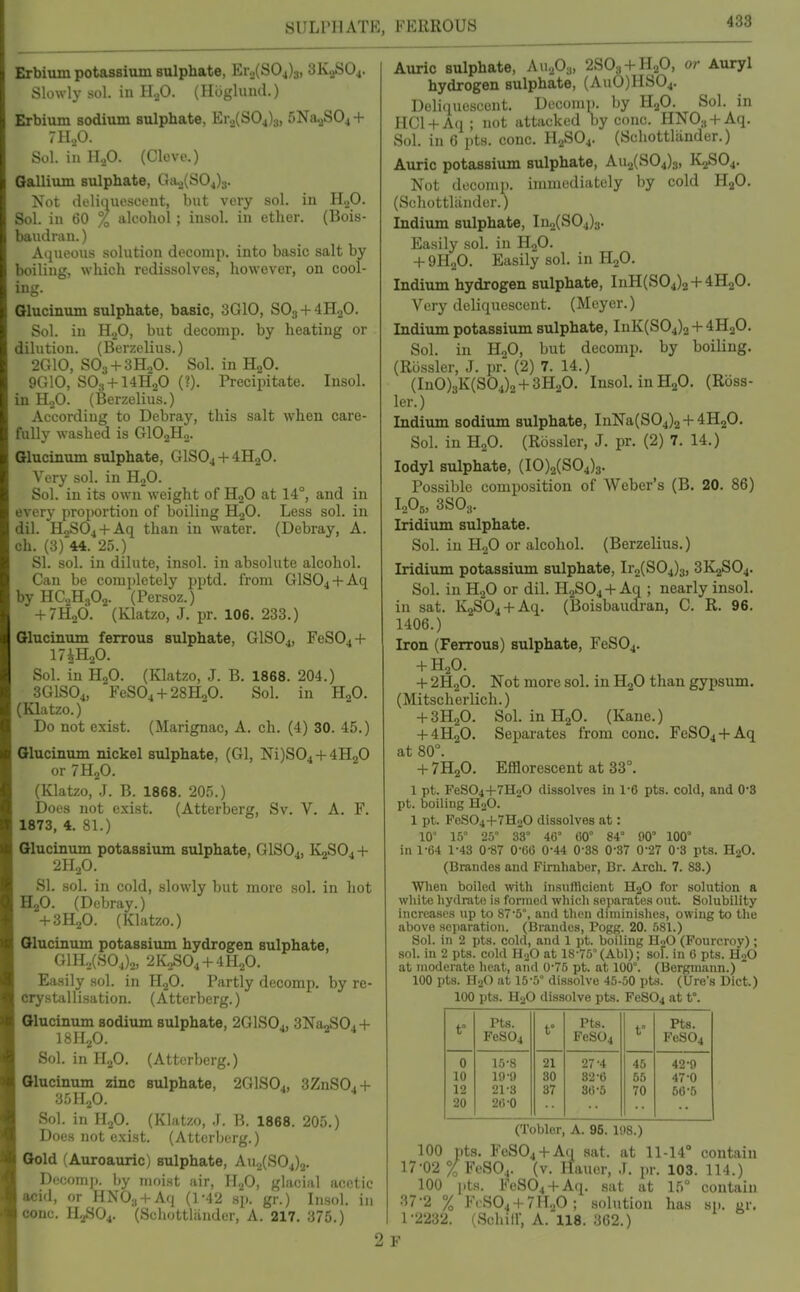 SULl'JIATE, FERROUS Erbium potassium sulphate, Er.,(S04)3, 3K0SO4. Mow ly sol. in II.jO. (Hogluiul.) Erbium sodium sulphate, Eio(S04)3, 5Na2S04 + 7HoO. Sol. in n.,0. (Clove.) Gallium sulphate, 00.^(804)3. Not delinucsceut, but very sol. in H.^O. Sol. in 60 % alcohol; iusol. in ether. (Bois- bandviin.) Aqueons solution doconip. into basic salt by boiling, which redissolves, however, on cool- ing. Glucinum sulphate, basic, 3G10, SO3 + 4H2O. Sol. in H.,0, but decomp. by heating or dilution. (Berzelius.) 2010, SO3-I-3H2O. Sol. in HjO. 9G10, SO3 + I4H2O (?). Precipitate. Insol. in H.iO. (Berzelius.) According to Debray, this salt when care- fully washed is GIO2H.,. Glucinum sulphate, GIS04 + 4H.,0. Very sol. in HoO. Sol. in its own weight of HoO at 14°, and in every proportion of boiling H2O. Less sol. in dil. HoS04-fAq than in water. (Debray, A. ch. (3)'44. 25.) SI. sol. in dilute, insol. in absolute alcohol. Can be completely pptd. from GlS04-i-Aq by HCHgOa. (Persoz.) -f 7HoO. (Klatzo, J. pr. 106. 233.) Glucinum ferrous sulphate, GISO4, FeS04-h 17iH.p. Sol. in HoO. (Klatzo, J. B. 1868. 204.) 3GISO4, 'FeS04 + 28H20. Sol. in H2O. (Klatzo.) Do not exist. (Marignac, A. ch. (4) 30. 45.) Glucinum nickel sulphate, (01, Ni)S04-t-4H20 or 7H2O. (Klatzo, J. B. 1868. 205.) Does not exist. (Atterberg, Sv. V. A. F. 1873, 4. 81.) Glucinum potassi\im sulphate, GISOK,SO, -t- 2HoO. SI. sol. in cold, slowly but more sol, in hot H2O. (Debray.) + 3H2O. (Klatzo.) Glucinum potassium hydrogen sulphate, Gi n.,(S04).>, 21V2SO4+4 lift. Easily sol. in H2O. Partly decomp. by re- crystallisation. (Atterberg.) Glucinum sodium sulphate, 2GlS0j, 3Na,S0. + I8H2O. Sol. in H2O. (Atterberg.) Glucinum zinc sulphate, 2G1S0., 3ZnS0.-f 35H2O. Sol. in H2O. (Klatzo, J. B. 1868. 205.) Does not exist. (Atterberg.) Gold (Auroauric) sulphate, Au2(S04)2. D<;o()in|). i)y moist air, U.fi, glacial acetic acid, or HN03 + Afi (1-42 sp. gr.) In.sol. in cone. H,^S04. (Schottliindur, A. 217. 375.) Auric sulphate, Ano03, 2S03-t-H20, or Auryl hydrogen sulphate, (AuO)HS04. Deliquescent. Decomp. by HjO. Sol. in HCl + Aq; not attacked by cone. HNOj-fAq. Sol. in 6 pts. cone. H2SO4. (Schottliinder.) Auric potassium sulphate, Au2(S04)3, K2SO4. Not decomp. immediately by cold HjO. (Schottliinder.) Indium sulphate, In2(S04)3. Easily sol. in HjO. + 9H2O. Easily sol. in H2O. Indium hydrogen sulphate, InH(S04)2 + 4H20. Very deliquescent. (Meyer.) Indium potassium sulphate, InK(S04)2 + 4H2O. Sol. in H2O, but decomp. by boiling. (Rbssler, J. pr. (2) 7. 14.) (InO)3K(S04)2H-3H20. Insol. in H2O. (Rbss- ler.) Indium sodium sulphate, InNa(S04)2-t-4H20. Sol. in H2O. (Rbssler, J. pr. (2) 7. 14.) lodyl sulphate, (10)2(804)3. Possible composition of Weber's (B. 20. 86) I2OB, 3SO3. Iridium sulphate. Sol. in HoO or alcohol. (Berzelius.) Iridium potassium sulphate, Ir2(S04)3, 3K2SO4. Sol. in H2O or dil. H28O4 -I- Aq ; nearly insol. in sat. K2S04-f Aq. (Boisbaudran, C. R. 96. 1406.) Iron (Ferrous) sulphate, FeS04. -I-H2O. -f 2H2O. Not more sol. in H2O than gypsum, (Mitscherlich.) -fSHaO. Sol. in H2O. (Kane.) + 4H2O. Sepai-ates from cone. FeS04-f Aq at 80°. + 7H2O. EfSorescent at 33°. 1 pt. FeS04-l-7H20 dissolves in 1-6 pts. cold, and 0-3 pt. boiling H2O. 1 pt. FeS04-)-7HoO dissolves at: 10' 15° 25° 33° 40° 00° 84° 90° 100° in 1-64 1-43 0-87 0-60 0-44 0-38 0-37 0-27 0-3 pts. H2O. (Brandos and Fimhaber, Br. Arch. 7. 83.) When boiled with insnfUcient H2O for solution a white hydrate is formed which separates out. Solubility increases up to 875°, and then diminishes, owing to the above separation. (Brandes, Pogg. 20. 581.) Sol. in 2 pts. cold, and 1 \it. boiling HoO (Fourcroy); sol. in 2 pts. cold HoO at 18-75° (Abl); so\. in 0 pts. U2O at moderate heat, and 0-75 pt. at 100°. (Bergmaim.) 100 pts. H2O at 15-5° dissolve 45-50 pts. (Ure's Diet.) 100 pts. H2O dissolve pts. FeS04 at t°. t° Pts. FeS04 t° Pta. FeS04 t° Pts. FeS04 0 15-8 21 27-4 45 42-9 10 19-9 30 32-6 55 47-0 12 21-3 37 30-5 70 50-5 20 26-0 (Tobler, A. 95. 198.) 100 pts. FeS04-l-A(i sat. at 11-14° contain 17-02 % FeS04. (v. Hauor, J, pr. 103. 114.) 100 pts. FeS04 + Aq. sat at 15° contain 37-2 % FrS04H-7H20; solution has sp. gr. 1-2232. (Sehilf, A. 118. 362.) V