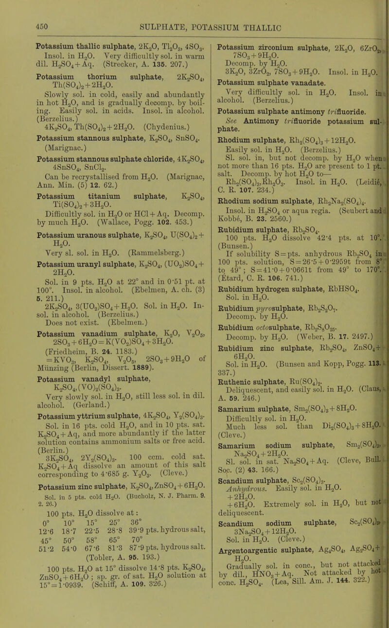 Potassium thallic sulphate, 2K2O, TI2O3, 4SO3. lusol. in H2O. Very dilHcultly sol. in warm dil. H2S04 + Aq. (Strecker, A. 136. 207.) Potassium thorium sulphate, 2K2SO4, Th(S04)2 + 2H20. Slowly sol. in cold, easily and abundantly in hot H2O, and is gradually decomp. by boil- ing. Easily sol. in acids. Insol. in alcohol. (Berzelius.) 4K2SO4, Th(S04)2 + 2H20. (Chydenius.) Potassium stannous sulphate, KjSOj, SnS04. (Marignac.) Potassium stannous sulphate chloride, 4K2SO4, 4SnS04, SnClj. Can be recrystallised from HgO. (Marignac, Ann. Min. (5) 12. 62.) Potassium titaniiun sulphate, K2SO4, Ti(S04)2 + 3H20. Difficultly sol. in H2O or HCl + Aq. Decomp. by much H2O. (Wallace, Pogg. 102. 453.) Potassium uranous sulphate, K2SO4, U(S04)2 + H2O. Very si. sol. in H2O. (Raramelsberg.) Potassium uranyl sulphate, KjSOj, (U02)S04 + 2H2O. Sol. in 9 pts. H2O at 22° and in 0-51 pt. at 100°. Insol. in alcohol. (Ebelmen, A. ch. (3) 6. 211.) 2K2SO4, 3(U02)S04 + H20. Sol. inHjO. In- sol. in alcohol. (Berzelius.) Does not exist. (Ebelmen.) Potassiiun vanadium sulphate, K.,0, VgOj, 2SO3+m.fi=K( V02)S04+3H2O. (Friedheim, B. 24. 1183.) = KV0.5, I£2S04, V2O5, 2SO3 + 9H2O of Miiuzing (Bcriin, Dissert. 1889). Potassium vanadyl sulphate, K2S04,(VO)2(S04)3. Very slowly sol. in H2O, still less sol. in dil. alcohol. (Gerland.) Potassium yttrium sulphate, 4K0SO4, ¥3(804)3. Sol. in 16 pts. cold H2O, and in 10 pts. sat. KjSOj-t-Aq, and more abundantly if the latter solution contains ammonium salts or free acid. (Berlin.) 3IV0SO4, 2Y2(S04)3. 100 ccm. cold sat. KjSO^ + Aq dissolve an amount of this salt corresponding to 4-685 g. Y2O3. (Cleve.) Potassium zinc sulphate, K2S04,ZnS04-l-6H20. Sol. in 5 pts. cold H2O. (Bucholz, N. J. Pharm. 9. 2. 26.) 100 pts. H2O dissolve at: 0° 10° 15° 25° 36° 12-6 18-7 22-5 28*8 39*9 pts. hydrous salt, 45° 50° 58° 65° 70° 51-2 54-0 67-6 81-3 87-9 pts. hydrous salt. (Tobler, A. 96. 193.) 100 pts. H2O at 15° dissolve 14-8 pts. K2SO4, ZnS04-t-6H20 ; sp. gr. of sat. HgO solution at 15°=:= 1-0939. (Schitf, A. 109. 326.) Potassium zirconium sulphate, 2KoO, 6ZrO,. 7SO3+9H2O. Decomp. by HjO. 3K2O, 3Zr02, 7S03-f 9HoO. Insol. in R^O. Potassium sulphate vanadate. Very difficultly sol. in HjO. Insol. in alcohol. (Berzelius.) Potassium sulphate antimony <rifluoride. See Antimony irifluoride potassium sul- phate. Rhodium sulphate, Rh2(S04)3 +I2H2O. Easily sol. in H2O. (Berzelius.) SI. sol. in, but not decomp. by H2O when:i not more than 16 pts. HoO are present to 1 pt.. salt. Decomp. by hot H2O to— Rlin(S04)3,Rh203. Insol. in HjO. (Leidid, . C. R. 107. 234.) Rhodium sodium sulphate, Rh2Na2(S04)4. Insol. in H2SO4 or aqua regia. (Seubert and Kobbd, B. 23. 2560.) Rubidium sulphate, Rb2S04. 100 pts. H2O dissolve 42'4 pts. at 10°.'. (Bunsen.) If solubility S = pts. anhydrous RboS04 iv 100 pts. solution, S = 26-5-(-0-2959t tVom b to 49°; S = 41-0-h0-0661t from 49° to 170°.. (Etard, C. R. 106. 741.) Rubidiiun hydrogen sulphate, RbHS04. Sol. in H2O. Rubidium ^;?/rosulphate, Rb2S207. Decomp. by HjO. Rubidium otiosulphate, Rb2S8025. Decomp. by H.,0. (Weber, B. 17. 2497.) Rubidium zinc sulphate, RboS04, ZUSO4- 6H2O. Sol. in H2O. (Bunsen and Kopp, Pogg. 113 337.) Ruthenic sulphate, Ru(S04)2. Deliquescent, and easily sol. in HgO. (Clai A. 69. 246.) Samarium sulphate, Sm2(S04)3-f-8H2O. Difficultly sol. in HjO. Much less sol. than Di2(S04)3-f 8H2O. (Cleve.) I Samarium sodium sulphate, Sm2(S04);i. Na.,S04-f2H„0. SI. so'l. in sat. NajSOi-t-Aq. (Cleve, Bull. Soc. (2) 43. 166.) Scandium sulphate, 802(804)3. Anhydrous. Easily sol. in H2O. -f2H20. -f6H20. Extremely sol. in HjO, but not deliquescent. Scandiimi sodium sulphate, 802(804);, 3Na28 04-H2H20. Sol. in H2O. (Cleve.) Argentoargentic sulphate, Ag4S04, AggSOj- H2O. , , Gradually sol. in cone, but not attackcu bv dil., HNOo-l-Aq. Not attacked by hot cone. H2SO4. (Lea, Sill. Am. J. 144. 322.) I I