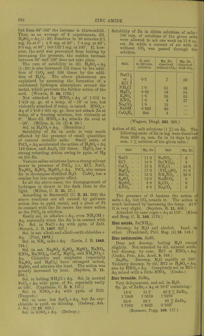 but from QS'-lOO the increase is thirteenfold. Thus, as an average of 6 experiments, dil. H„S04 +Aq (1:20) dissolves in 30 minutes 2-1 mg. Zn at 0° ; 4-9 mg. at 20° ; 7-4 mg. at 60° ; 9-3 mg. at 98° ; but 122-1 mg. at 100°. If, how- ever, the acid was prevented from boiling by increasing the pressure, the sudden increase between 98° and 100° does not take place. The rate of solubility in dil. H2S04 + Aq (1:20) is also increased 175 times by the addi- tion of CrOg and 306 times by the addi- tion of H2O2. The above phenomena are explained by assuming the formation of a condensed hydrogen atmosphere around the metal, which prevents the further action of the acid. (Weeren, B. 24. 1785.) Not attacked by HNOs + Aq of 1-512 to 1-419 sp. gr. at a temp, of -18° or less, but violently attacked if temp, is raised. HNO3 + Aq of 1-419-1-401 sp. gr. does not attack Zn at temp, of a freezing mixture, but violently at 0°. More dil. HNOj-f-Aq attacks Zn even at -20°. (Millon, A. ch. (3) 6. 99.) Sol. in HgCOs-hAq. (Berzelius.) Solubility of Zn in acids is very much affected by the presence of small quantities of various metallic salts. Small amts. of PtCl4 + Aq accelerated the action of H2SO4 + Aq 149 times, and AS2O3 123 times. HgClj has a strong retarding action owing to pptn. of Hg on the Zn. Various saline solutions have a strong solvent power in presence of PtCl4, i.e. KCl, NaCl, Na2S04, K2SO4, MgS04-l-Aq. PtCl4 also causes Zn to decompose distilled H2O. CUSO4 has a similar but less energetic effect. In all the above cases, the disengagement of hydrogen is slower in the dark than in the light. (Millon, C. R. 21. 37.) According to Barreswill (C. R. 21. 292) the above reactions are all caused by galvanic action due to pptd. metal, and a piece of Ft in contact with the Zn causes the same action as the PtCl4 in solution. Easily sol. in alkalies 4- Aq, even NH4OH + Aq, especially when the Zn is in contact with Fe. Sol. in NaCl + Aq with pptn. of ZnO. (Siersch, J. B. 1867. 257.) Sol. in sat. alkali and alkali-earth chlorides-f Aq. (Post, 1872.) Sol. in NH4 salts-t-Aq. (Lorin, J. B. 1865. 124.) Sol. in sat. Na2S04, K2SO4, MgS04, NaNOg, KNO3, Ba(N03)2, CaCl2, MgClj, and NH4N03-h Aq. Chlorides and sulphates (especially Na2S04 and MgCl2) have strongest action, MgS04 and nitrates the least. The action was greatly increased by heat. (Snyders, B. 11. 936.) Sol. in boiling NH4Cl-t-Aq. Sol. m neutral FeCla + Aq with pptn. of Fe, especially easily at 100°. (Capitaine, C. R. 9. 737.) Sol. in NiS04-t-Aq with pptn. of NiO. (Tupputi.) Sol. in cone, hot ZnClg-t-Aq, but Zn oxy- chloride is pptd. on diluting. (Ordway, Am. J. Sci. (2) 23. 222.) Sol. in GlS04 + Aq. (Debray.) Solubility of Zn in dilute solutions of salts: 100 ccm. of solutions of the given salts were allowed to act one week on 11-8 so. cm. Zn while a cuirent of air with or without CO2 was passed through tin- solution. Salt. G. salt in 100 ccni. solution. Mg. Zn dissolved without COo Mg. Zn dissolved with CO-. NaCn or y 0-5 7 38 KCl 1 NH4CI 1-0 51 36 MgCl2 0-83 18 54 K2SO4 1-0 30 53 KNO3 1-0 9 37 Na2C03 1-0 13 NaOH 0-923 60 CaOaHj Sat. 3 (Wagner, Dingl. 221. 260.) Action of dil. salt solutions (1 %) on Zn. The following amts. of Zn in mg. were dissolved from 2500 sq. mm. Zn in 14 days by 400 ccm. 1 % solution of the given salts : Salt NaCl KCl. CaCla MgCl2 BaCl2 K2SO4 MgS04 KNO3 Mg. Zn 11- 2 14- 8 15- 2 17-2 13-2 12- 0 8-8 6-8 Salt NaNOg. . Ba(N03)2 . NH4CI . . (NH4)2S04 NH4NO3 . NaHCOg . K2CO3 . . Na2C03 . Mg. Zn 24-0 31-6 26-0 0 0 0 The presence of 0 hastens the action of salts + Aq, but CO2 retards it. The action is much increased by increasing the temp. At 0° it is very slight. (Snyders, B. 11. 936.) Attacked by cane sugar -t- Aq at 115°. (Klein and Berg, C. R. 102. 1170.) Zinc amide, Zn(NH2)2. Decomp. by H,0 and alcohol. Insol. in ether. (Frankland, Phil. Mag. (4) 16. 149.) Zinc antimonide, ZnSb. Does not decomp. boiling H2O except slightly. Not attacked by dil. mineral acids, but decomp. by cone. HCl or HNOg-t-Aq. (Cooke, Proc. Am. Acad. 5. 348.) ZugSba. Decomp. H^O rapidly at 100°. Violently decomp. by dil. HCl or H2S04-f-Aq, also by HNO3 + Aq. Completely sol. in HCl + Aq mixed with a little HNO3. (Cooke.) Zinc bromide, ZnBr2. Very deliquescent, and sol. in H2O. Sp. gr. of ZnBro-t-Aq at 19-5° containing : 18-3 1-1849 52-6 1 -7082 31-7 1-3519 59-1 1-8525 (Kremers, Pogg, 43-2 % ZnBra, 1 -5276 68 % ZnBrj. 2-1027 108. 117.)