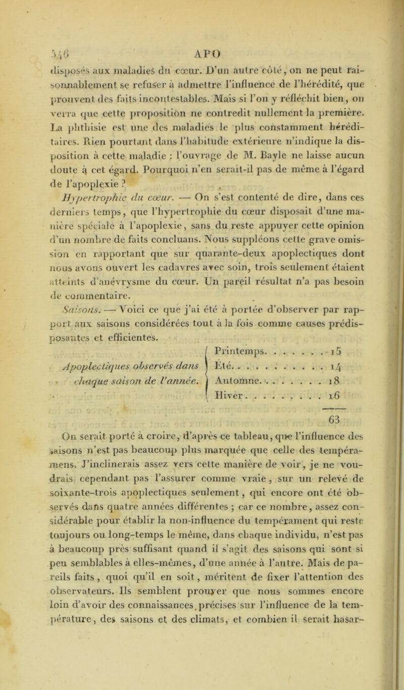 V,6 A P O dispos;', aux maladies du cœur. D’un autre coté, on ne peut rai- sonnablement se refusera admettre l’influence de l’hérédité, que prouvent des faits incontestables. Mais si l’on y réfléchit bien, on verra que cette proposition ne contredit nullement la première. La phthisie est une des maladies le plus constamment hérédi- taires. Rien pourtant dans l’habitude extérieure n’indique la dis- position à celte maladie : l’ouvrage de M. Bayle ne laisse aucun doute à cet égard. Pourquoi n’en serait-il pas de même à l’égard de l’apoplexie ? Hypertrophie du cœur. — On s’est contenté de dire, dans ces derniers temps, que l’hypertrophie du cœur disposait d’une ma- nière spéciale «à l’apoplexie, sans du reste appuyer cette opinion d’un nombre de faits concluans. Nous suppléons celle grave omis- sion en rapportant que sur quarante-deux apoplectiques dont nous avons ouvert les cadavres avec soin, ti’ois seulement étaient atteints d’anévrysme du cœur. Un pareil résultat n’a pas besoin de commentaire. Saisons. — Voici ce que j’ai été à portée d’observer par rap- port aux saisons considérées tout à la fois comme causes prédis- posantes et efficientes. Printemps i5 Lté. . 14 Automne. 18 Hiver 16 63 On serait porté à croire, d’après ce tableau, que l’influence des (aisons n’est pas beaucoup plus marquée que celle des tempéra- inens. J’inclinerais assez yers cette manière de voir, je ne vou- drais cependant pas l’assurer comme vraie, sur un relevé de soixante-trois apoplectiques seulement, qui encoi'e ont été ob- servés dans quatre années différentes ; car ce nombre, assez con- sidérable pour établir la non-influence du tempérament qui reste toujours ou long-temps le même, dans chaque individu, n’est pas à beaucoup près suffisant quand il s’agit des saisons qui sont si peu semblables à elles-mêmes, d’une année à l’autre. Mais de pa- reils faits , quoi qu’il en soit, méritent de fixer l’attention des observateurs. Ils semblent prouver que nous sommes encore loin d’avoir des connaissances.précises sur l’influence de la tem- pérature, des saisons et des climats, et combien il serait liasar- Apopleçliques observés dans chaque saison de l’année.