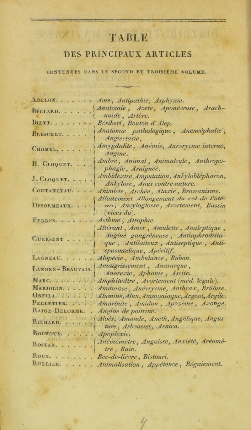 TABLE DES PRINCIPAUX ARTICLES CONTENUES DANS LE SECOND ET TROISIEME VOLUME. Adelon. . Bec lard. a Biett. - Breschet - Ame, Antipathie, Asphyxie. | Anatomie, Aorte, Aponévrose, Arach- ( noïde, Artère. - Béribéri, Bouton (TAlep. ( Anatomie pathologique , Anencéphalie , ( Angiectasie, [ Amygdalite, Anémie, Anévrysme interne, | Angine. \ Ambre, Animal, Animalcule, Anthropo- ( phagie, Araignée. Î Ambidextre,Amputation, Ankyloblépharon, Ankylosé, Anus contre nature. - Animiste, Archée, Ataxie, Browanisme. | Allaitement Allongement du col de l’uté- Ancyloglosse, Avortement, Bassin ( (vices du). - Asthme, Atrophie. Altérant, Amer , Amulette, Analeptique , Angine gangréneuse , Antiaphrodisia- que , Antilaiteux , Antiseptique , Anti- spasmodiq ue. Apéritif. Alopécie , Ambulance , Bubon. IiAndré- Beaovais. ! ^mûrissement, Anasarque, ( Anorexie, Aphonie , Ascite. Marc. Amphitéâtre, Avortement (tnéd. légale). Marjolin Amaurose, Anévrysme, Anthrax, Brûlure. Orfila. ...... Alumine,Alun,Ammoniaque,Argent,Argile. Pelletier. .... Amàrinite , Amidon , Apozème, Axonge. Raige-Delorme. . Angine de poitrine. « iAloès, Amande, Aneth, Angélique, Angus- ( lure, Arbousier, Arnica. Rdchoux. ..... Apoplexie. Bostax- ( Anémomètre, Angoisse, Anxiété, Aréomè- | tre , Bain. R°ux Bec-de-lièvre, Bistouri. Rijllier Animalisation , Appétence, Bégaiement. Chomel. . . H. Cloquet. J. Cloquet. COUTANCEAU. Desormeaux. Ferriis. . . CiÜERSENT . Lagneau.